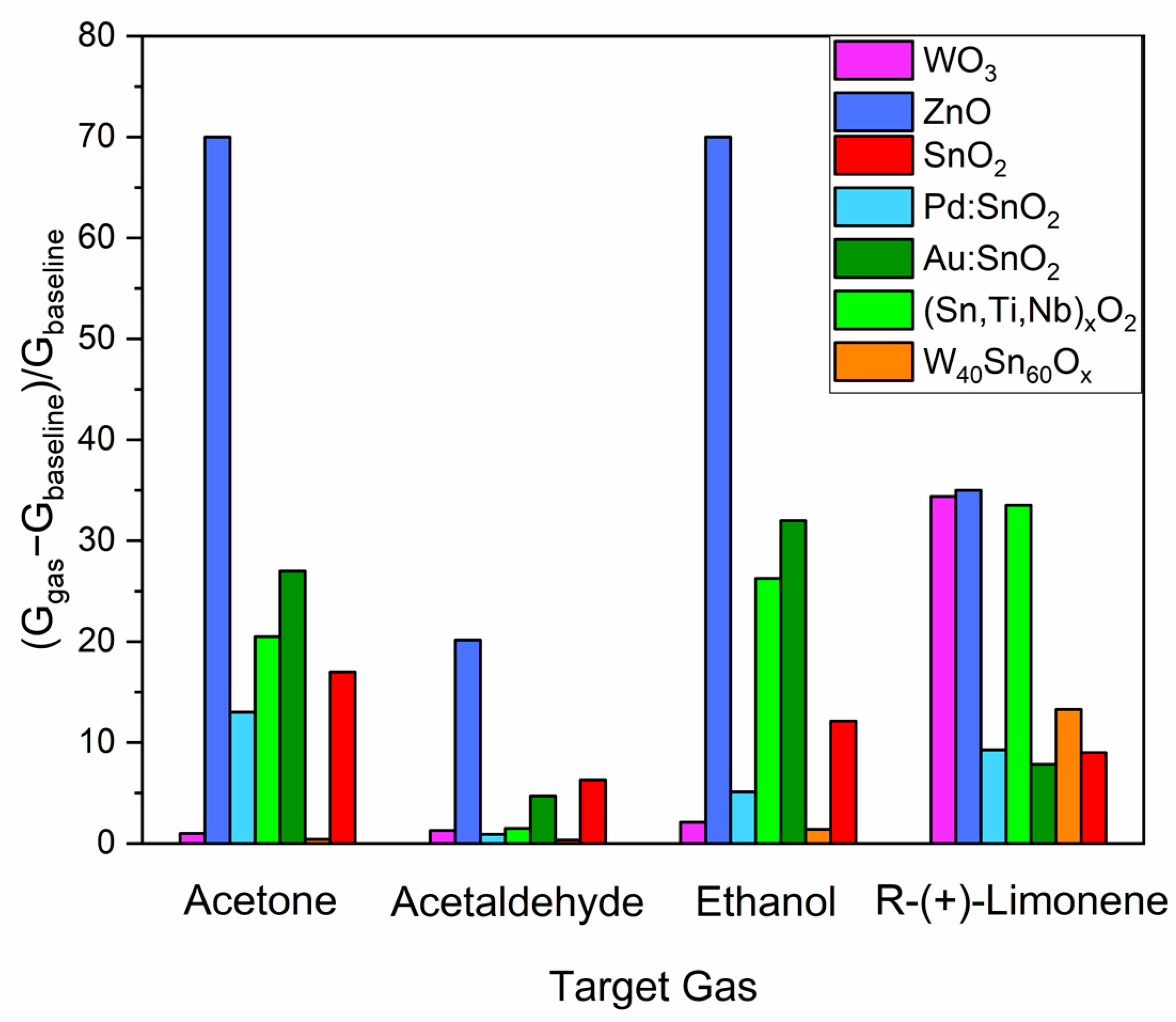 Sensors 23 06291 g004