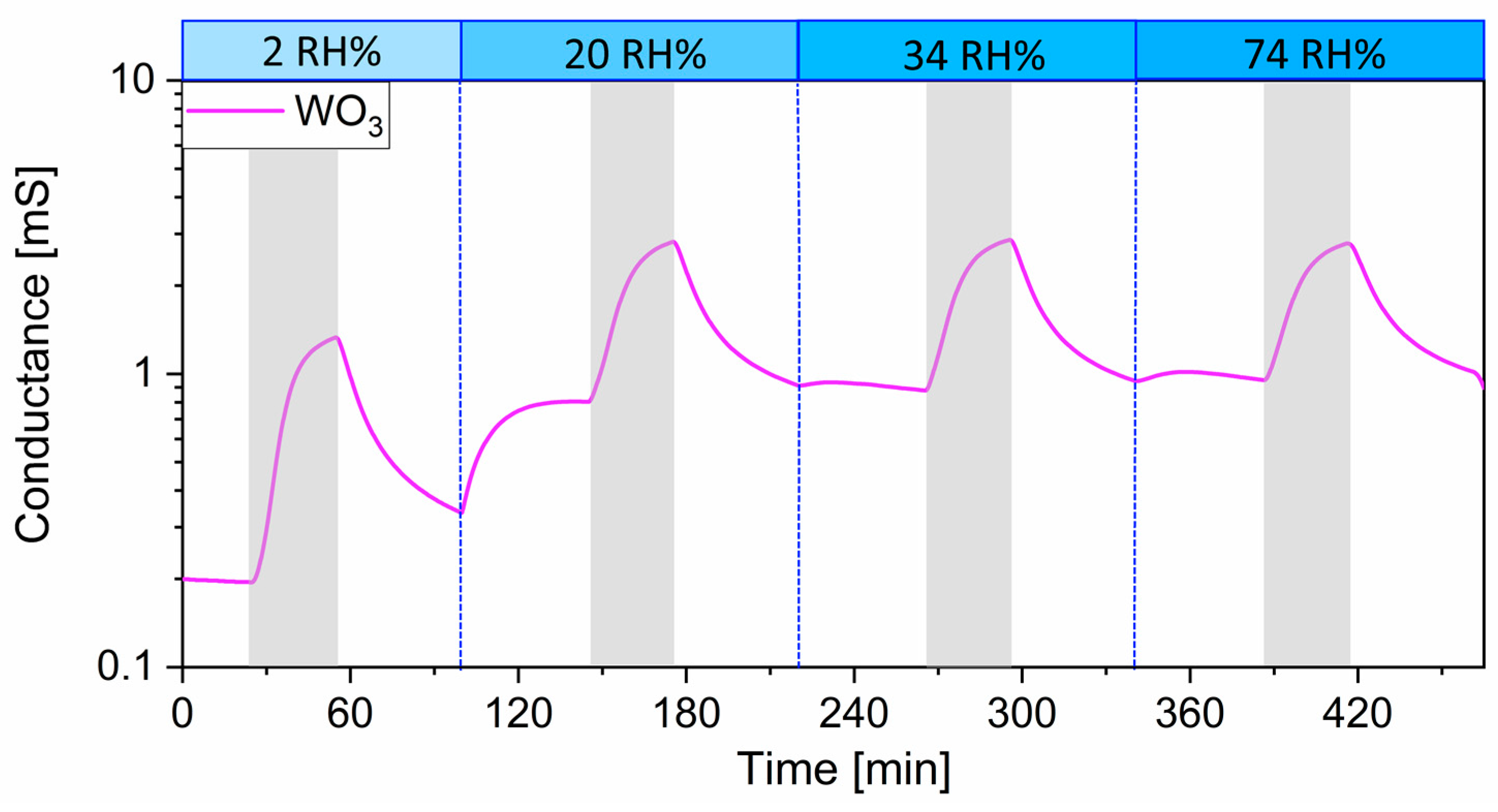 Sensors 23 06291 g007