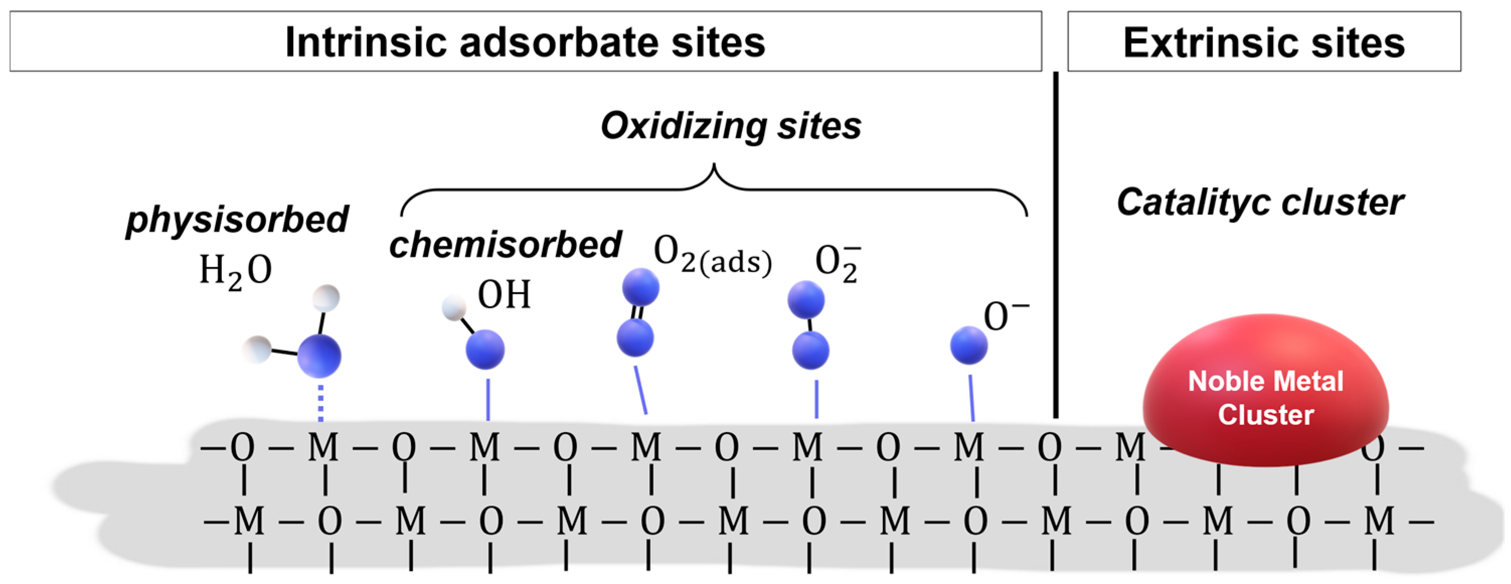 Sensors 23 06291 g009