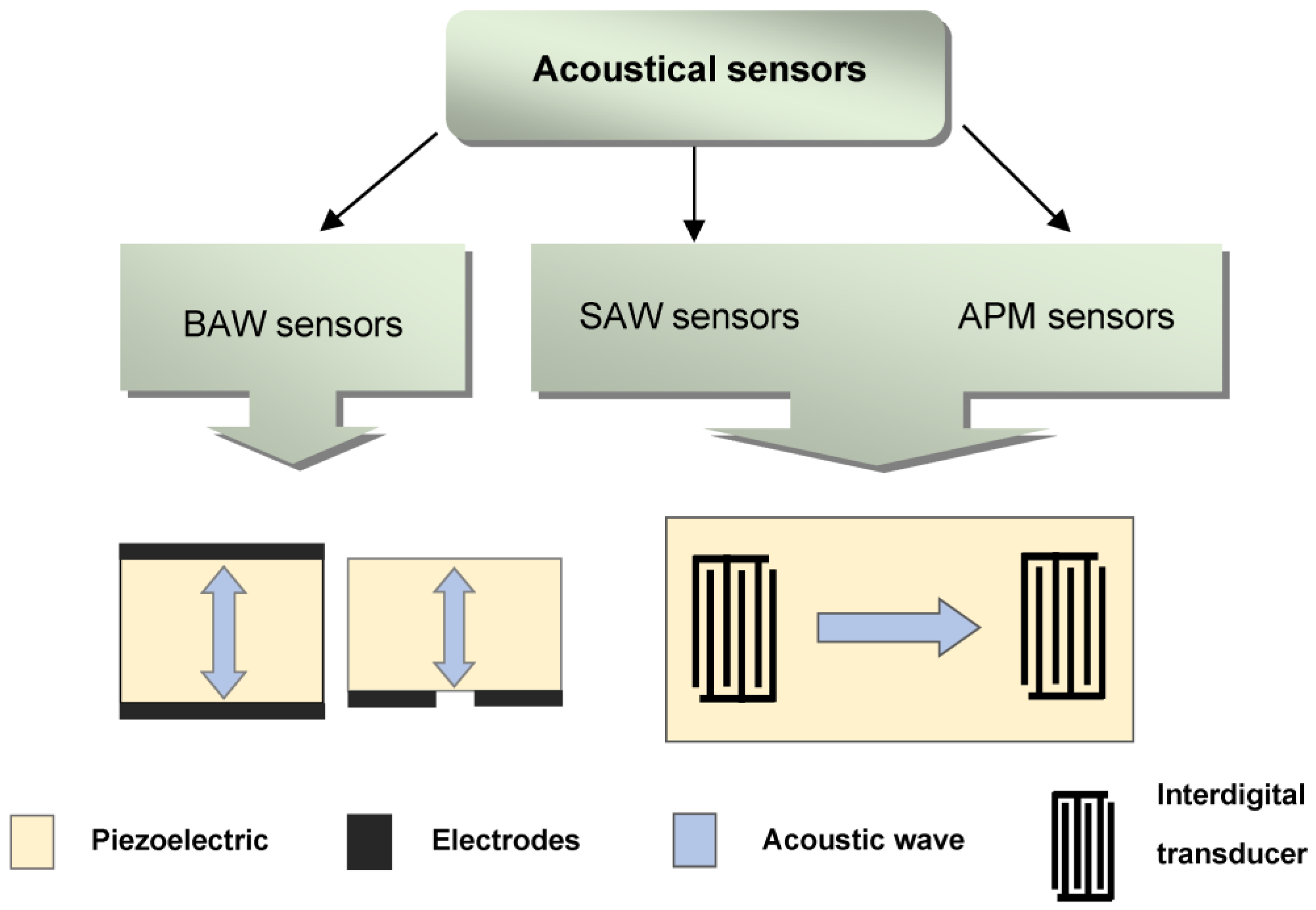Sensors 23 06292 g005 Sensors 23 06292 g005