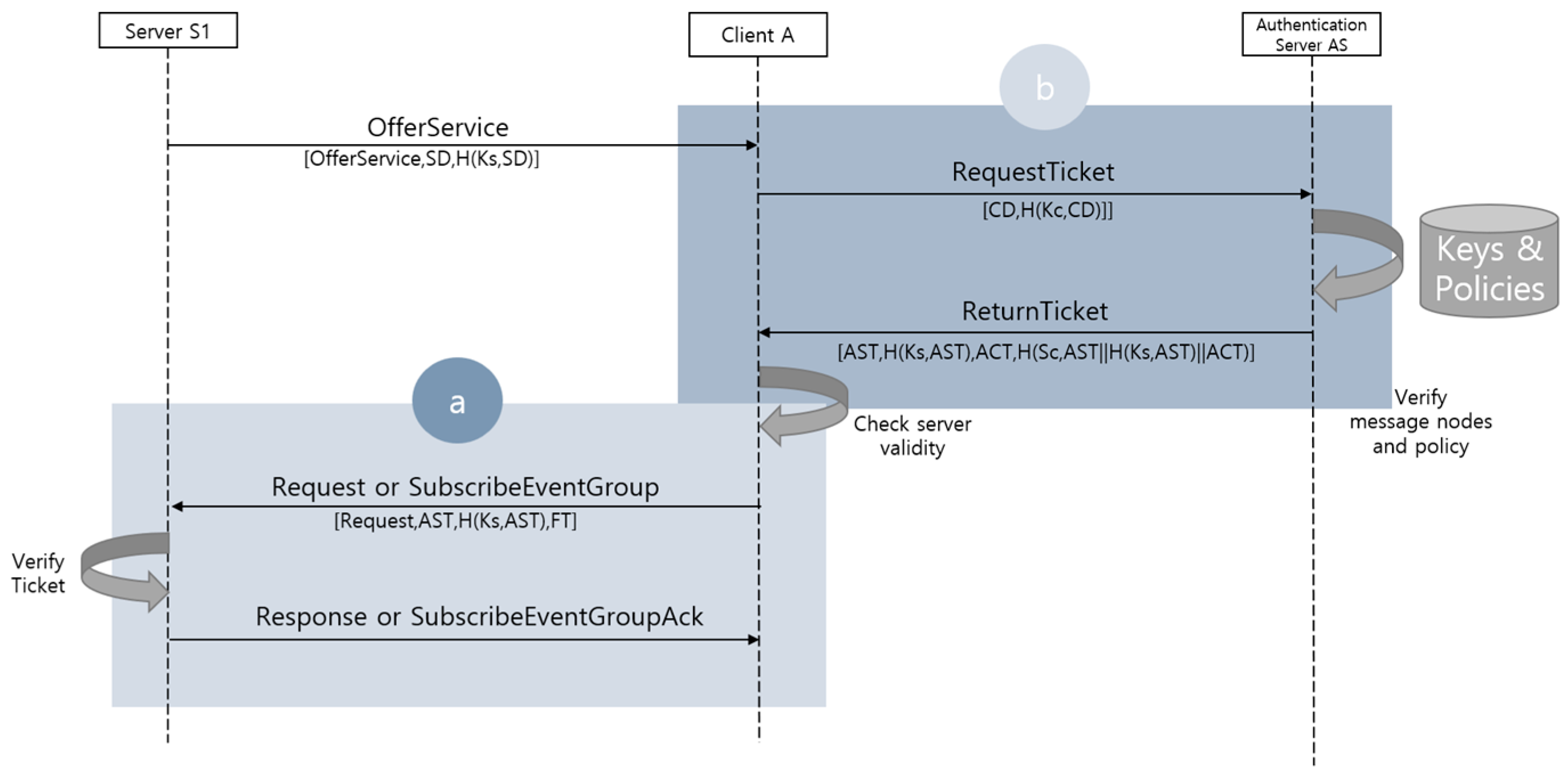 Sensors 23 06293 g003