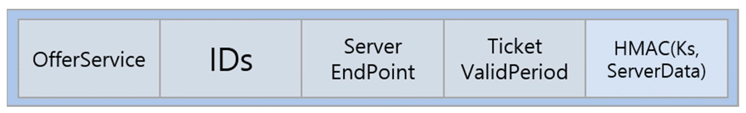 Sensors 23 06293 g004