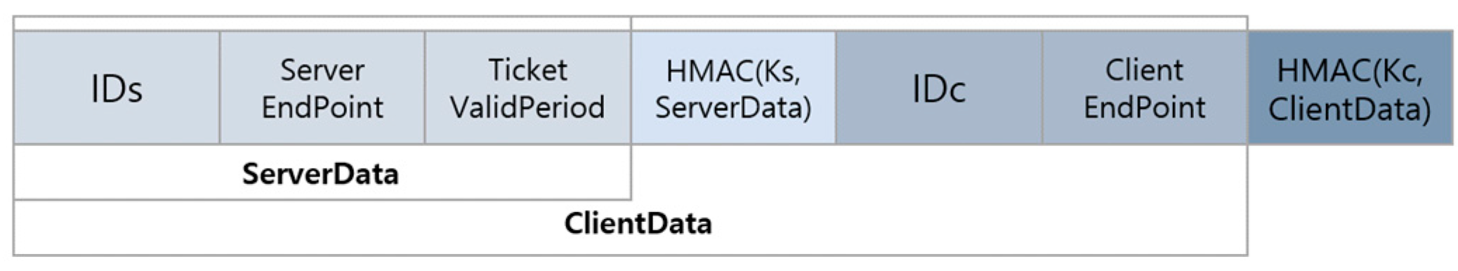 Sensors 23 06293 g005