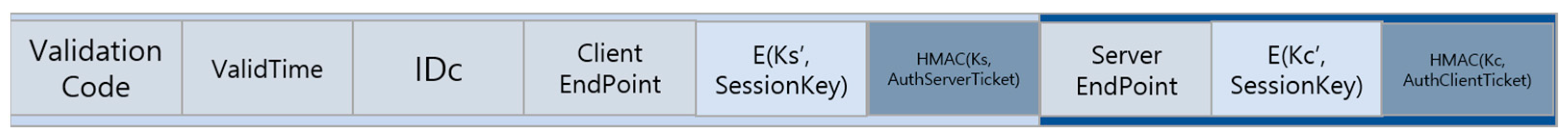 Sensors 23 06293 g007