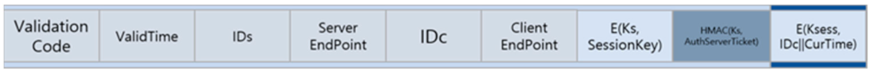 Sensors 23 06293 g009