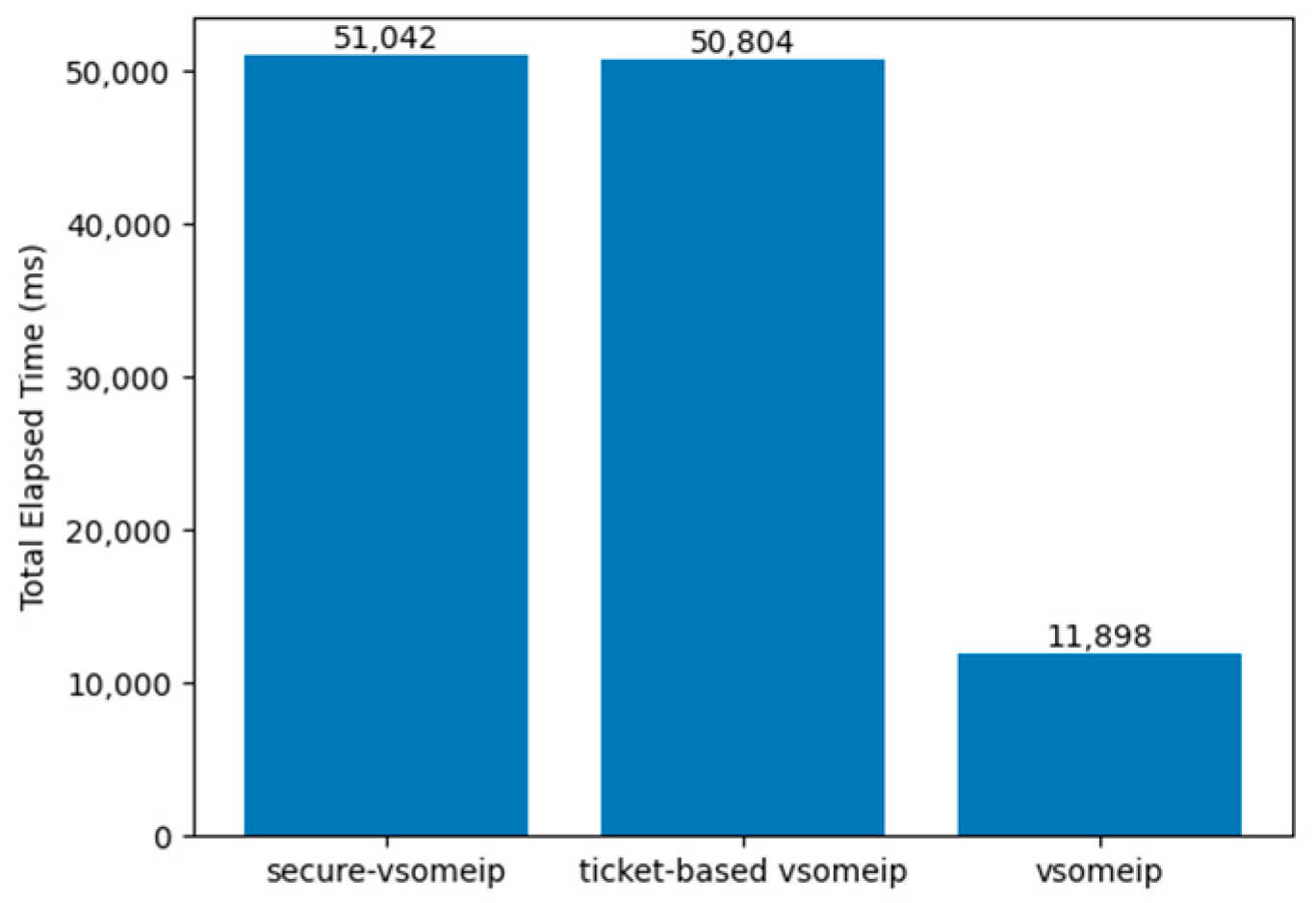 Sensors 23 06293 g012