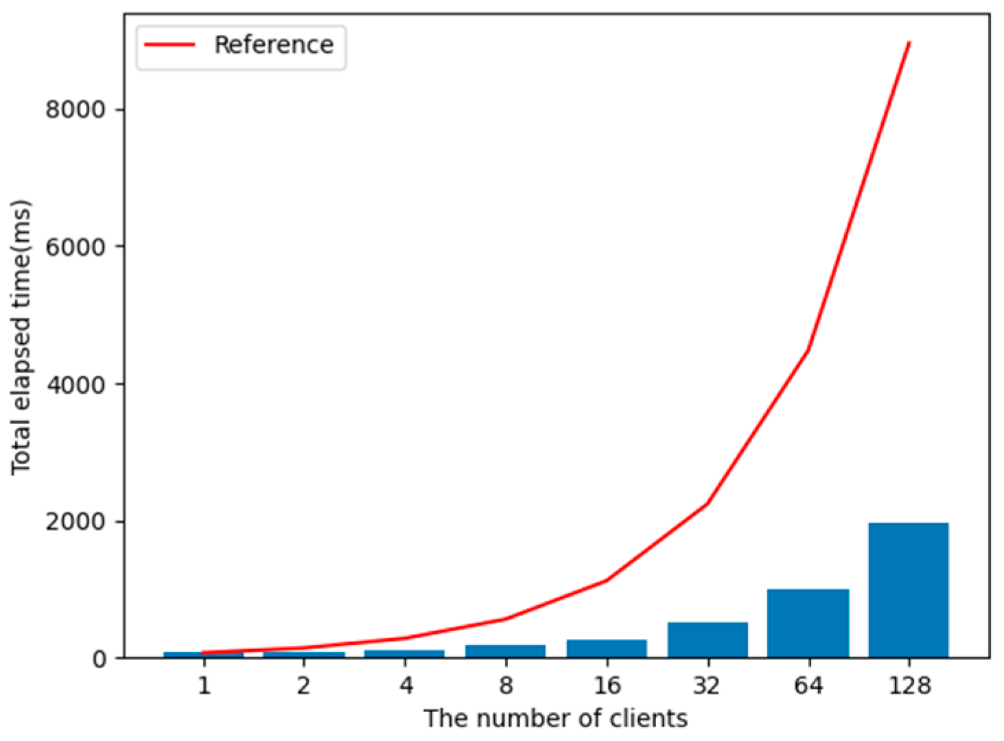 Sensors 23 06293 g013