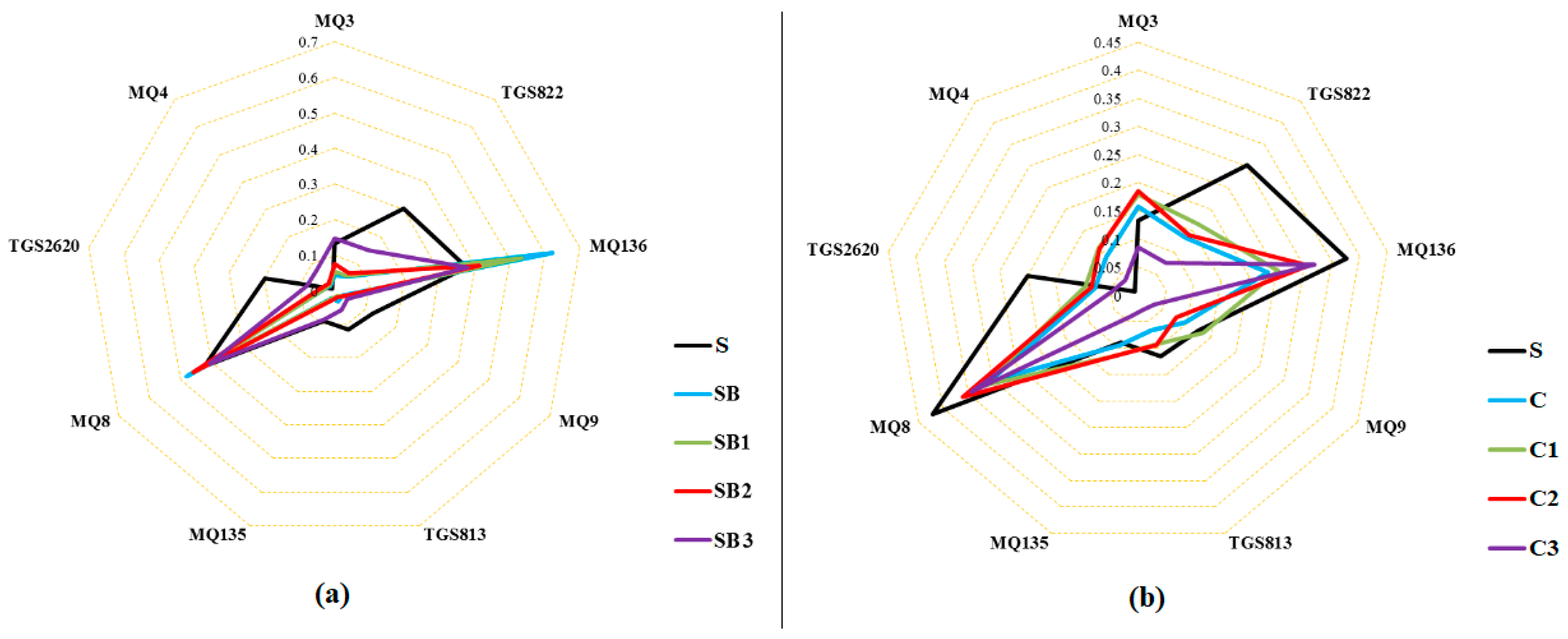 Sensors 23 06294 g004