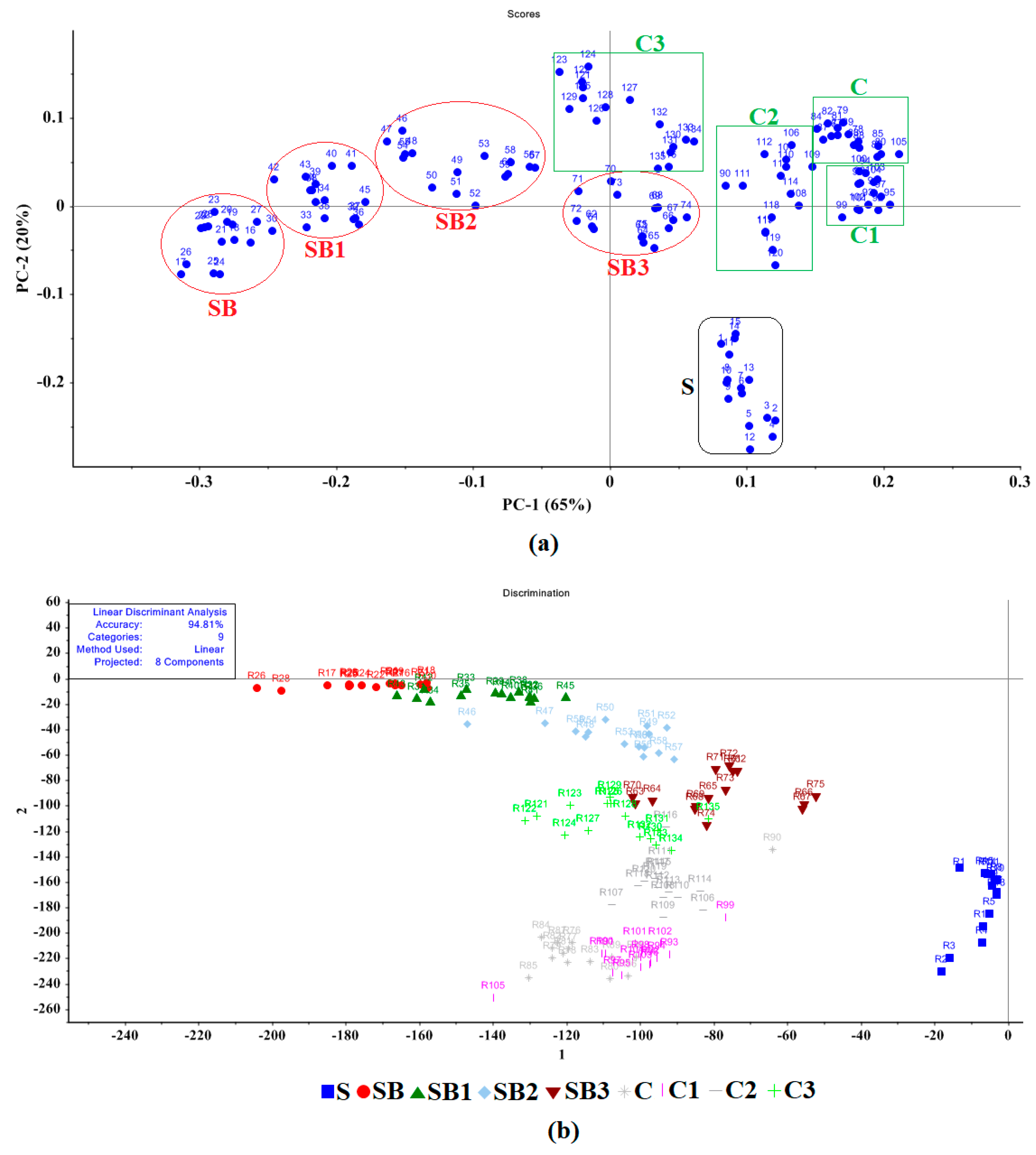 Sensors 23 06294 g005
