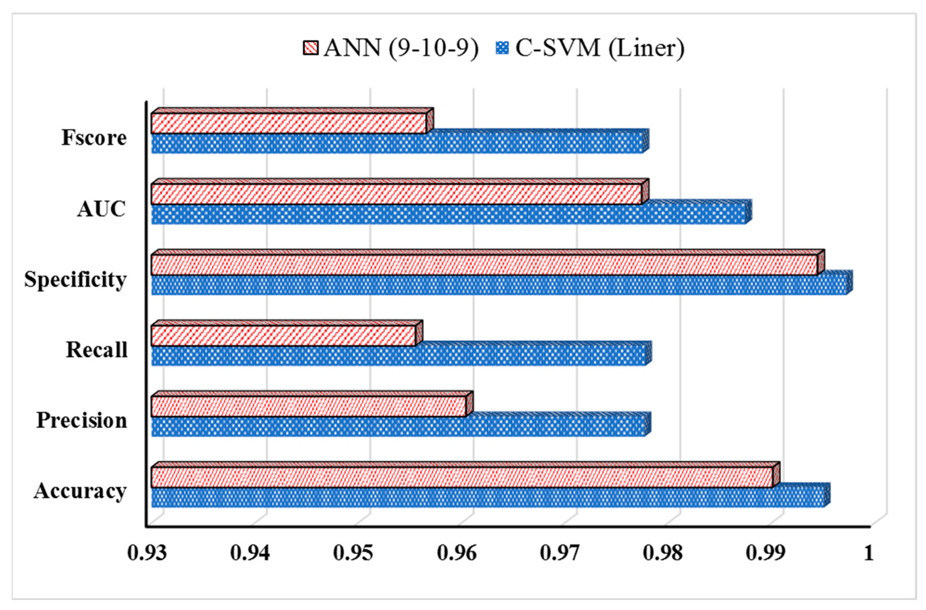 Sensors 23 06294 g006