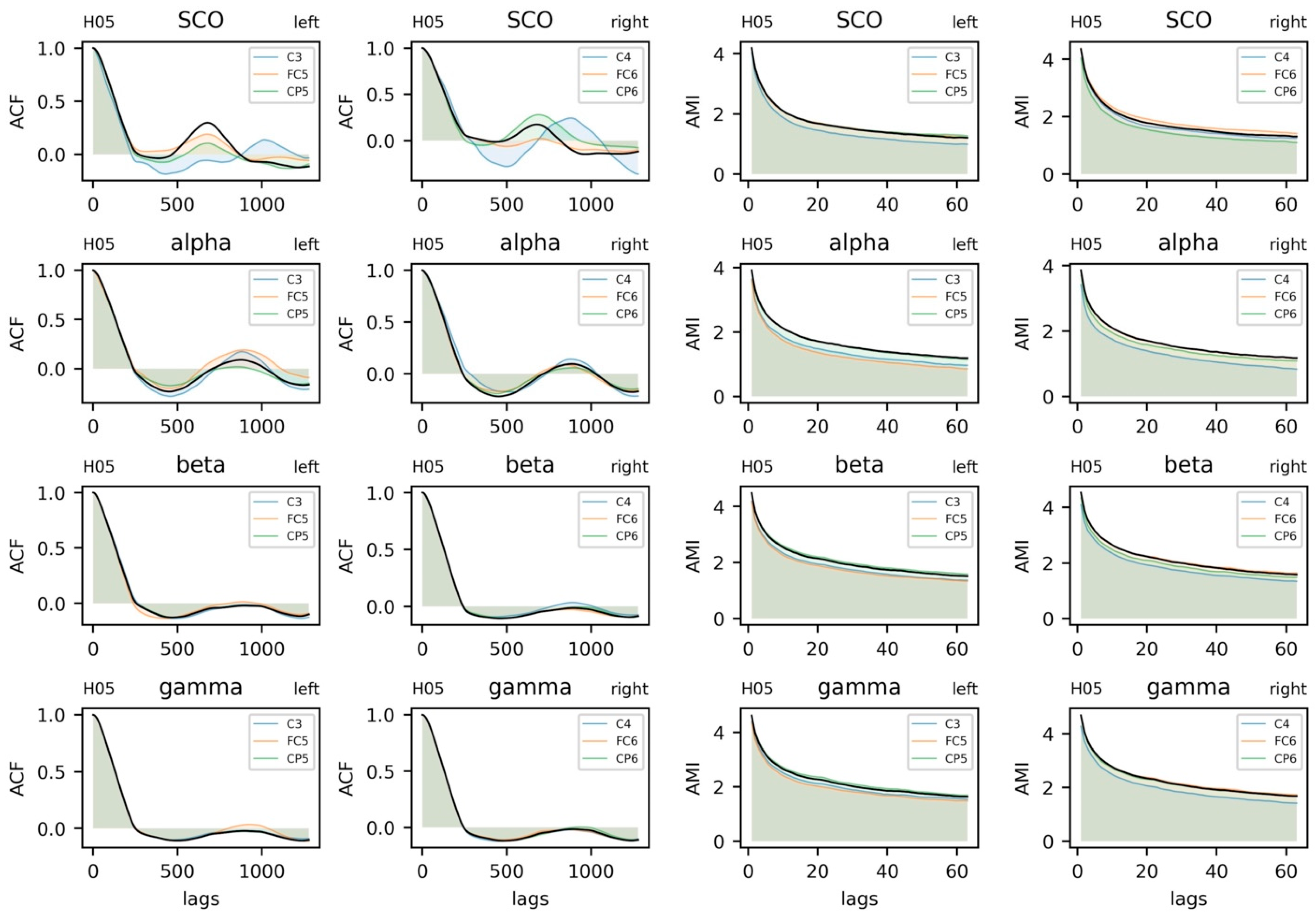 Sensors 23 06296 g005