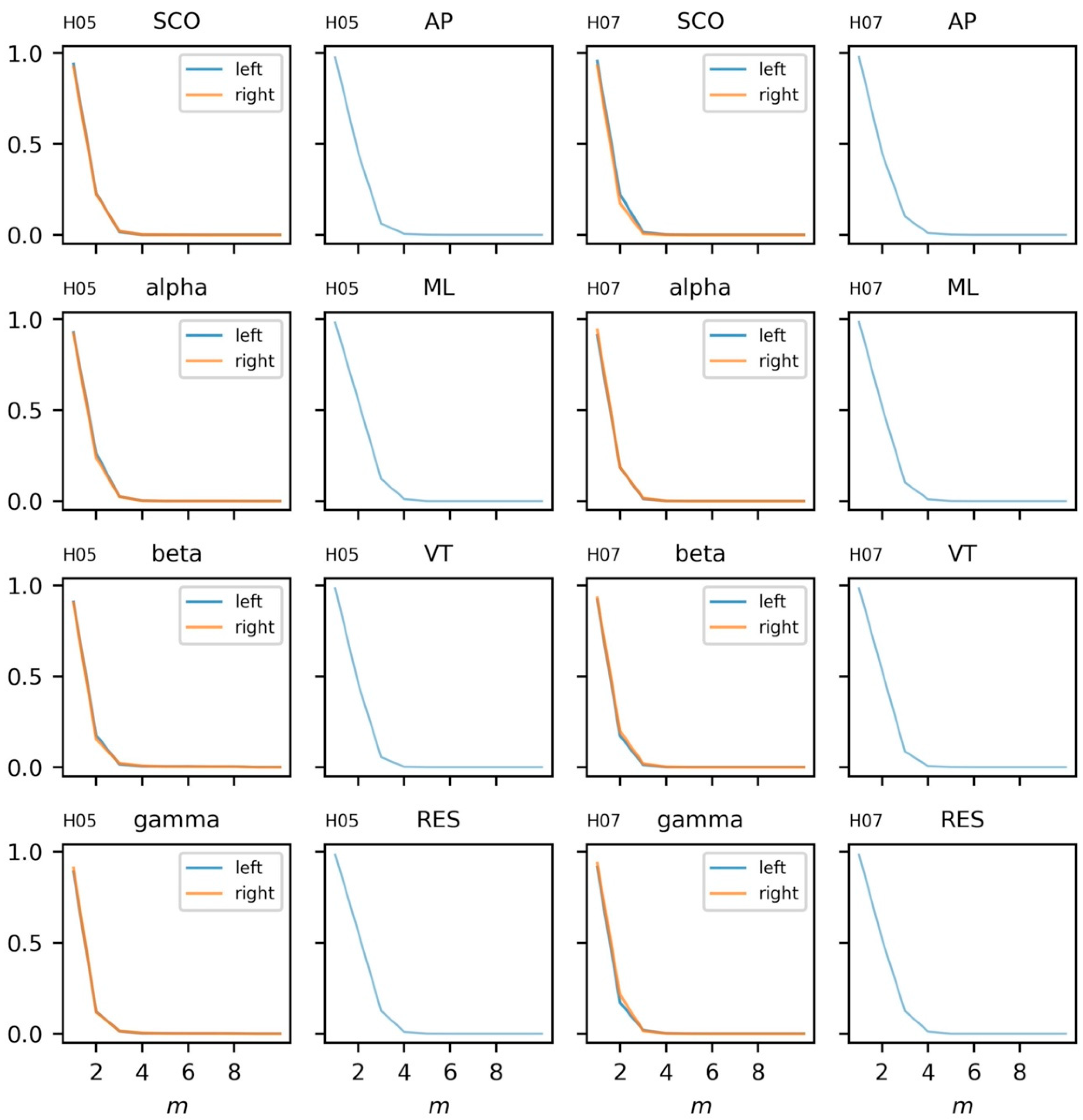 Sensors 23 06296 g006