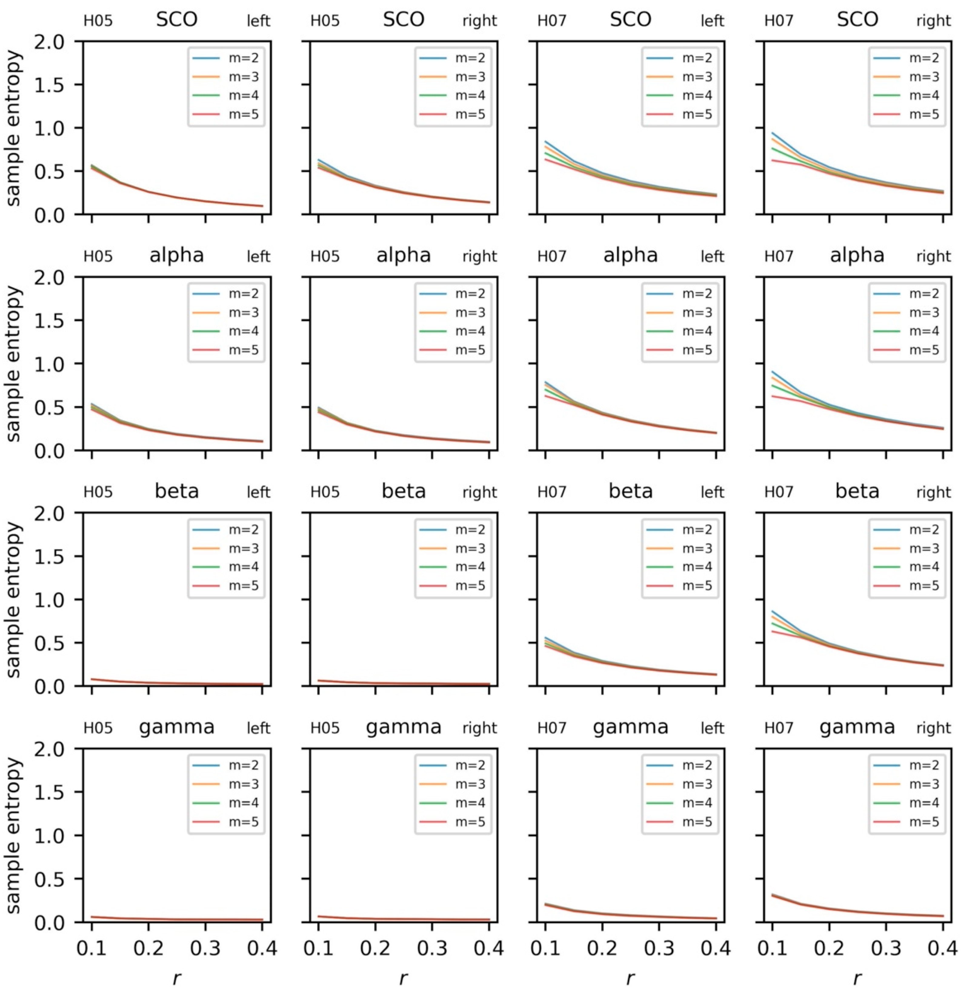 Sensors 23 06296 g008