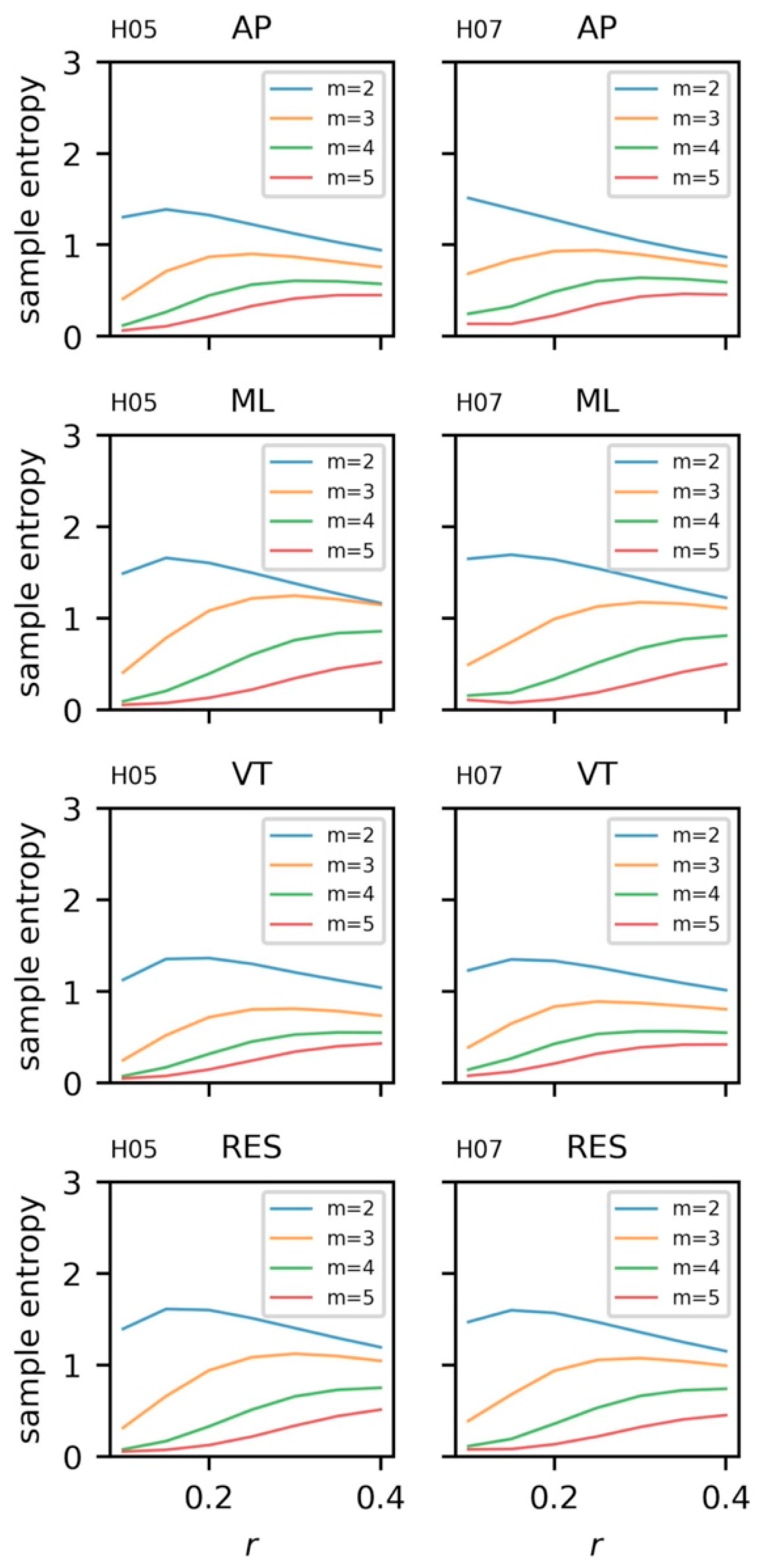 Sensors 23 06296 g009