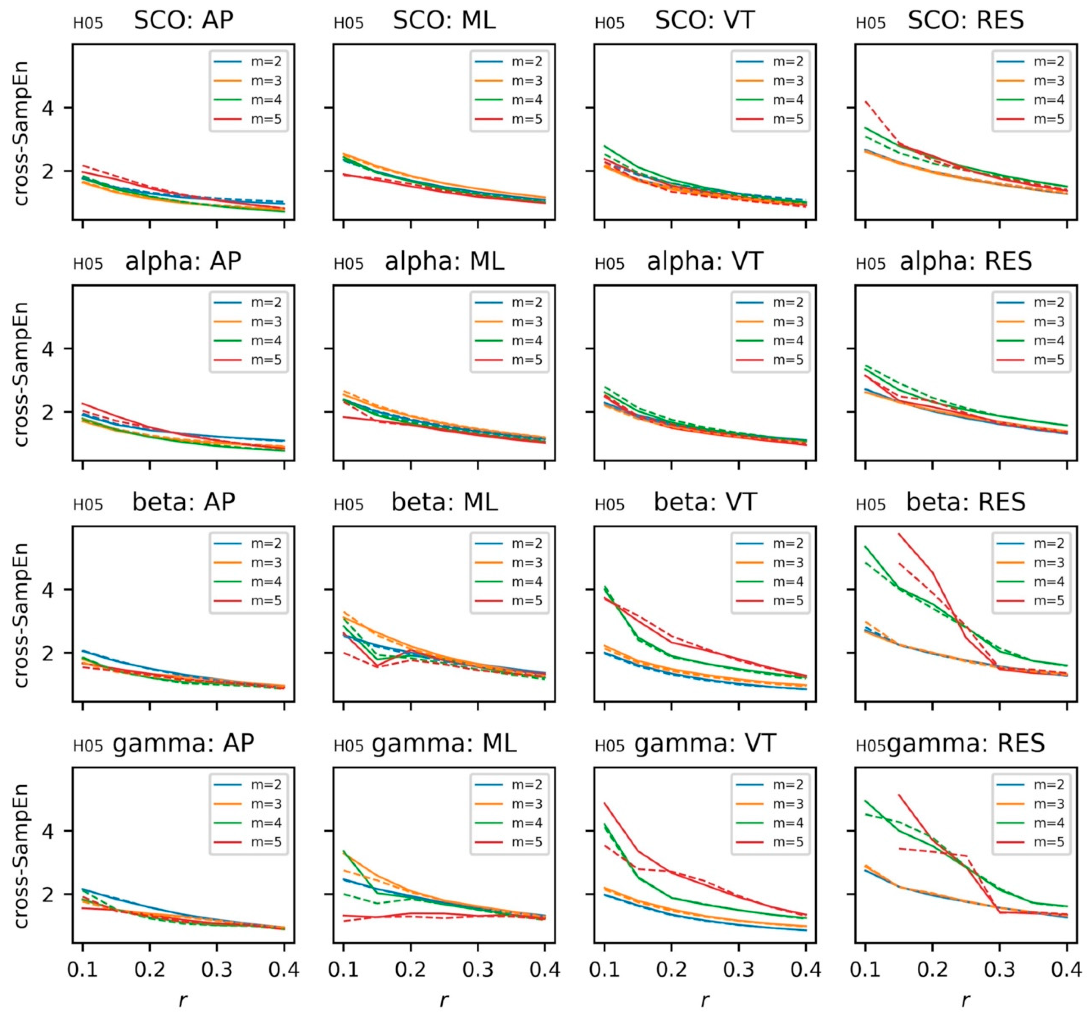 Sensors 23 06296 g011
