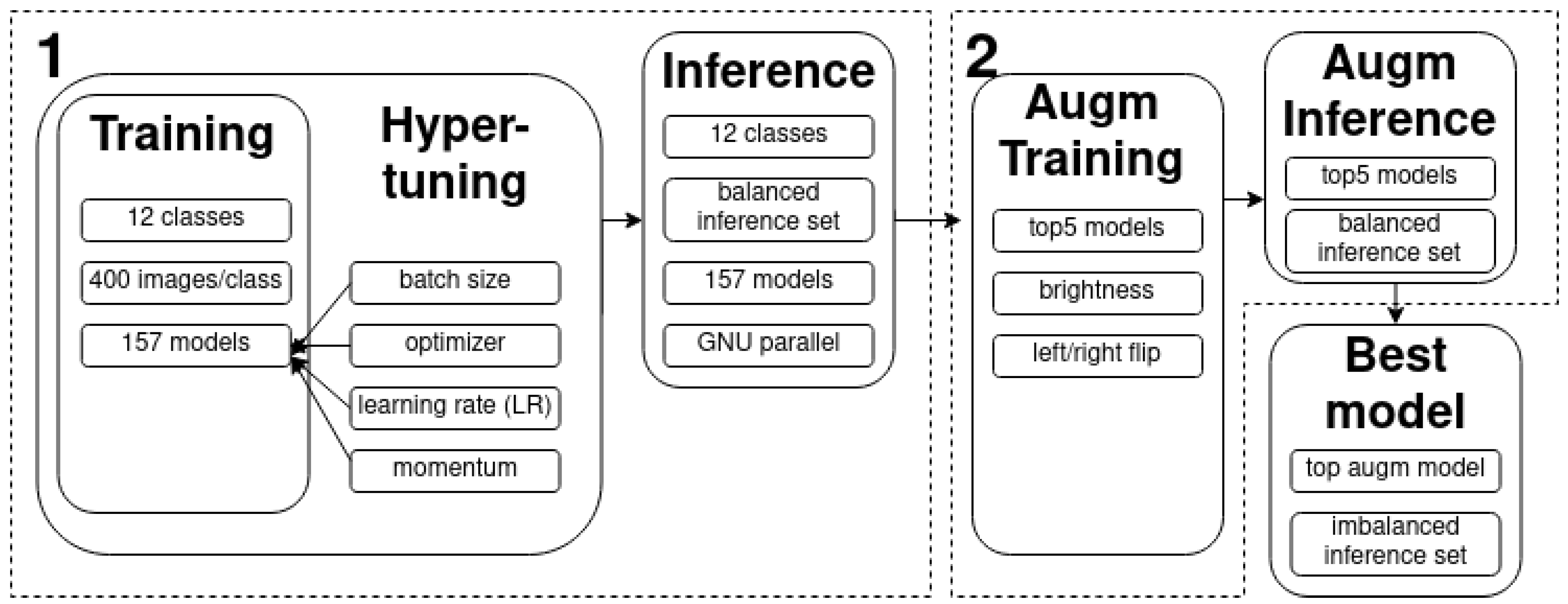 Sensors 23 06298 g004 Sensors 23 06298 g004