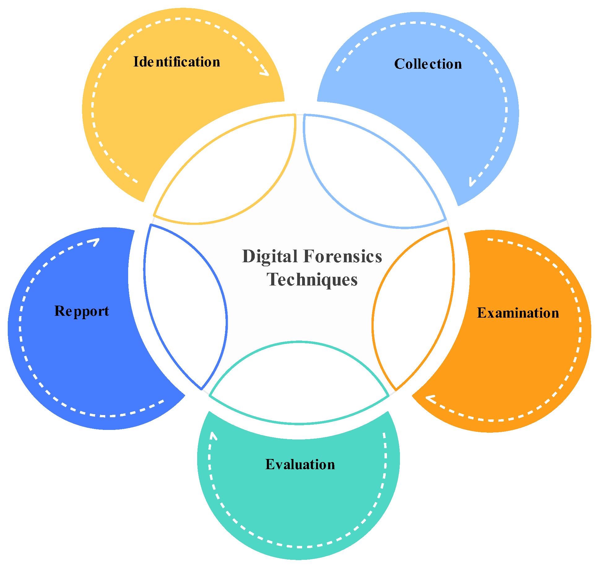 Sensors 23 06302 g002 550