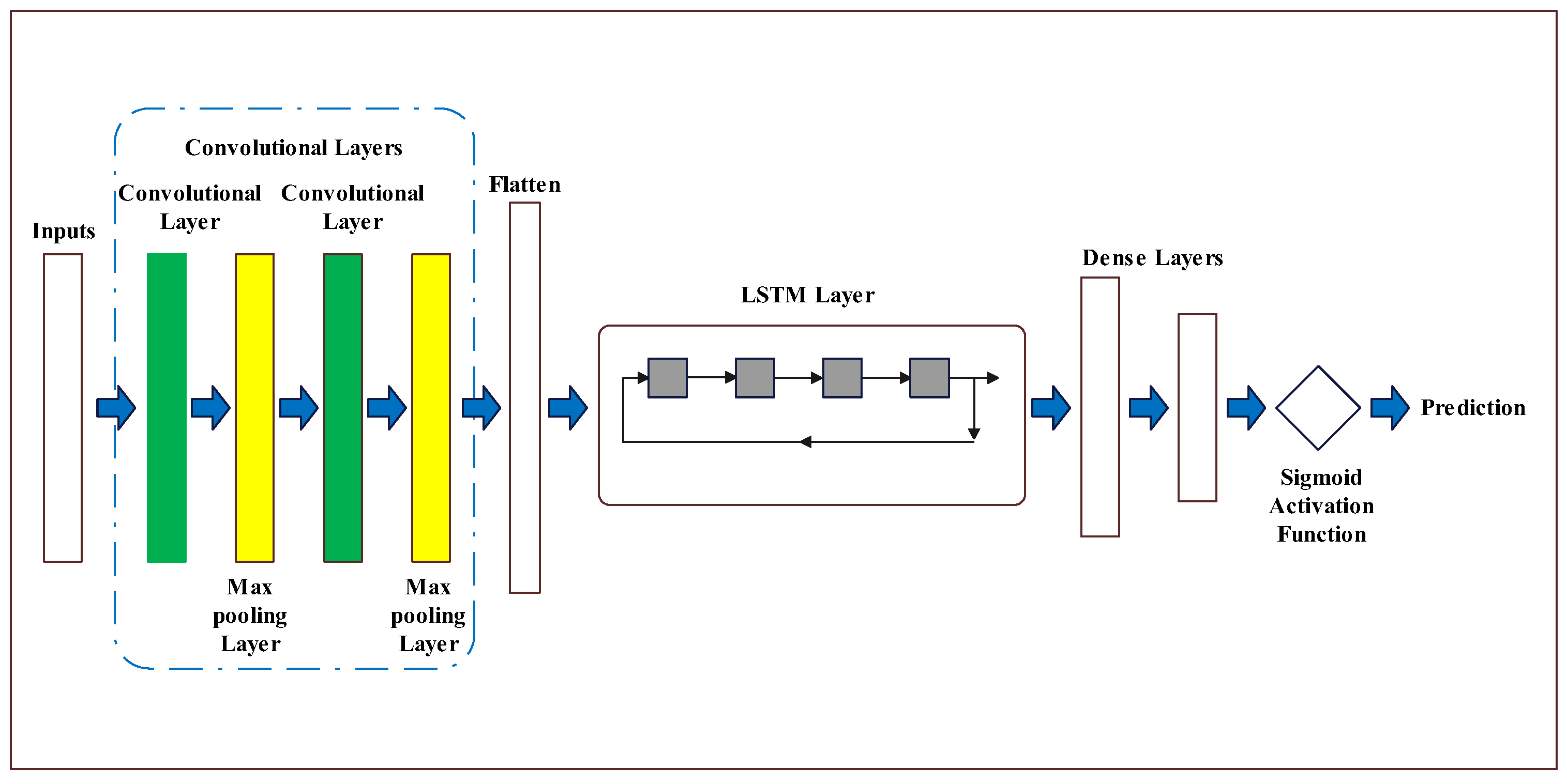 Sensors 23 06302 g006 550