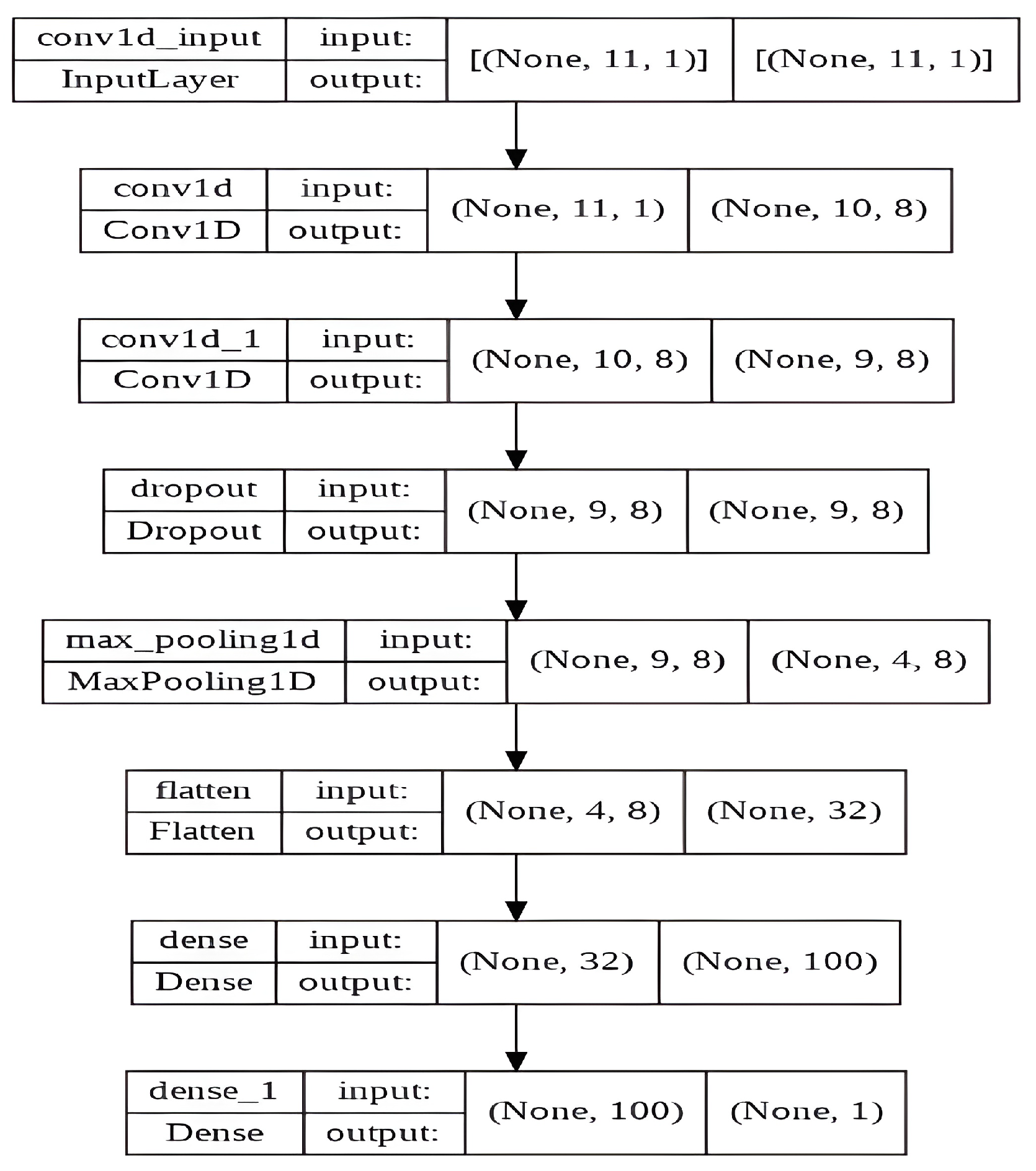 Sensors 23 06302 g007 550