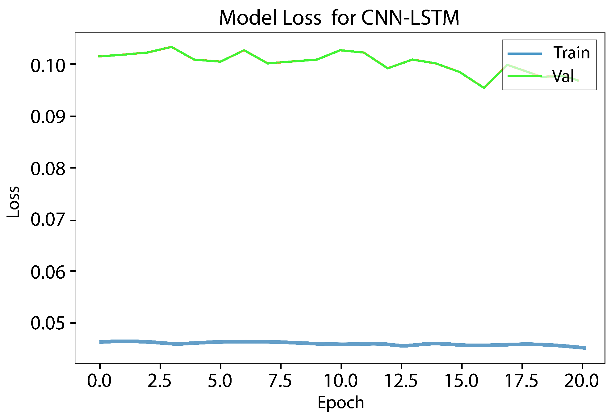 Sensors 23 06302 g009 550