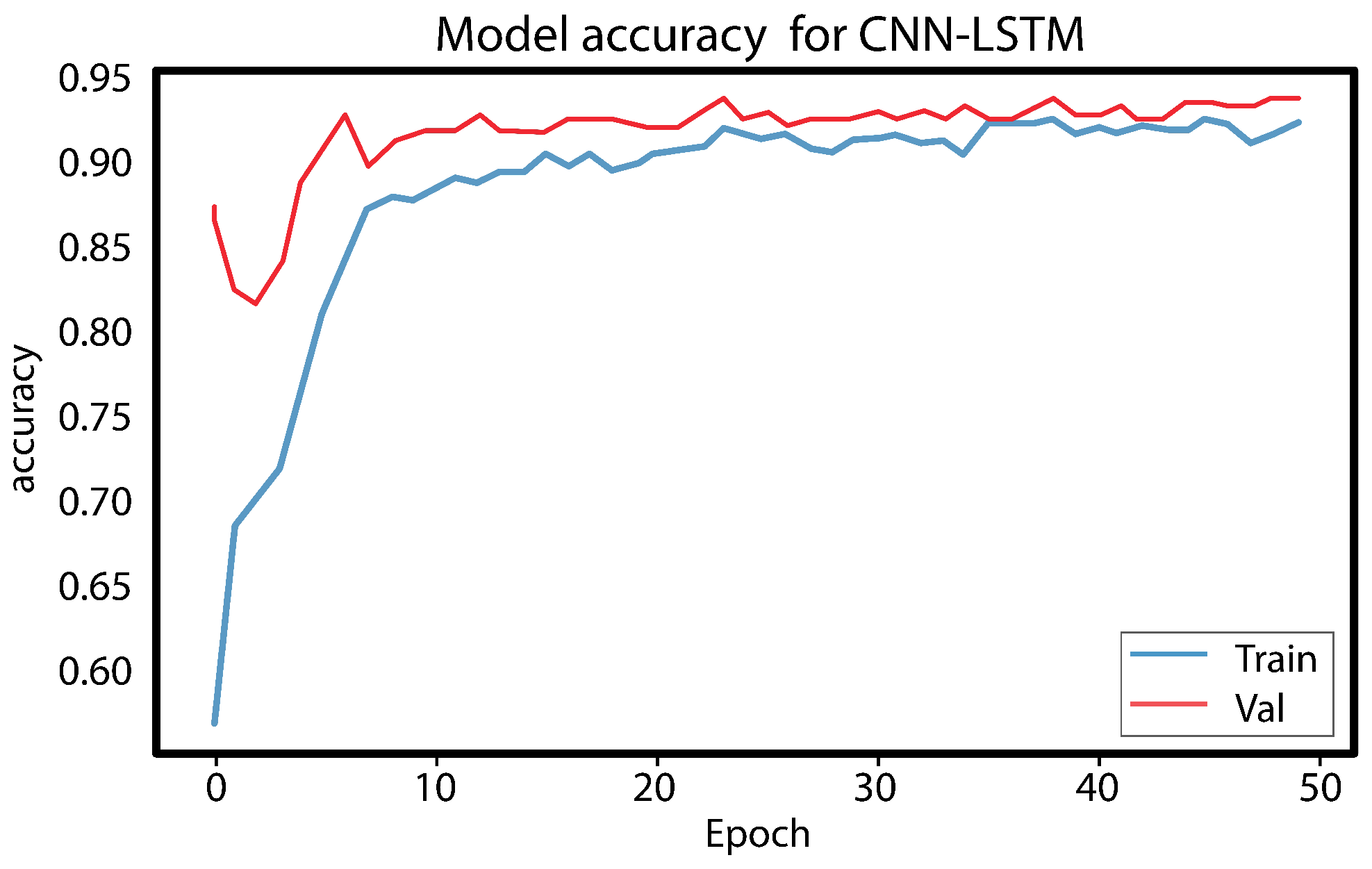Sensors 23 06302 g010 550