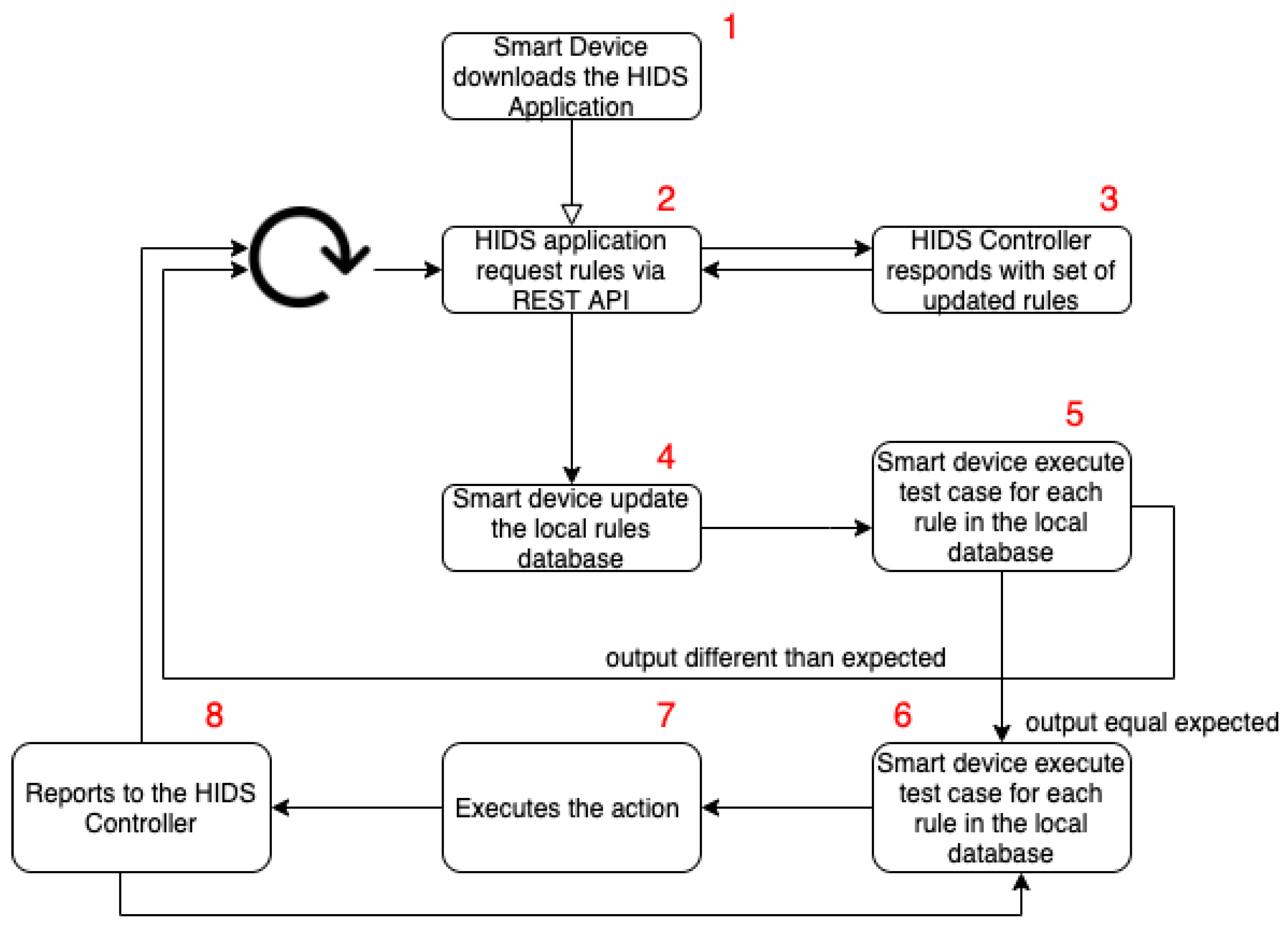 Sensors 23 06305 g004