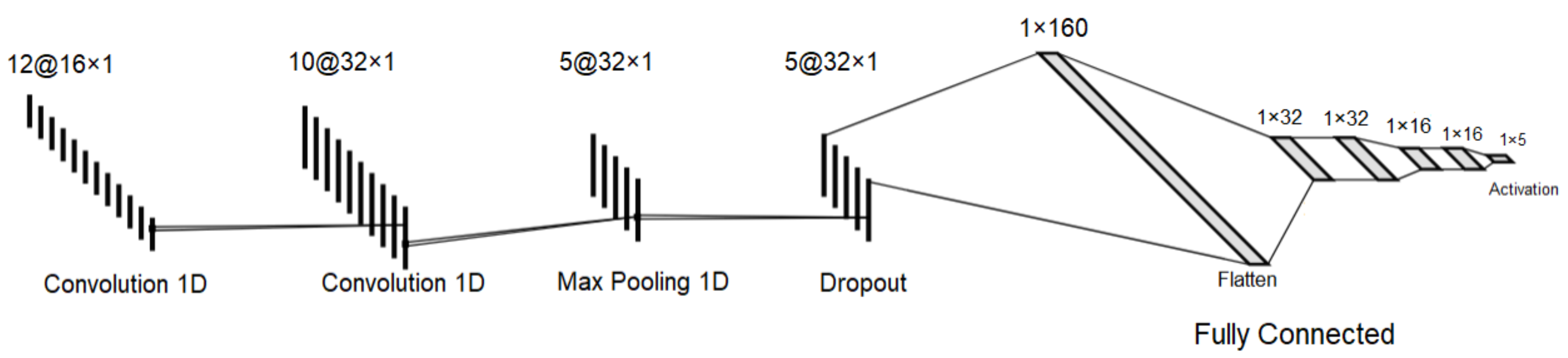 Sensors 23 06305 g010