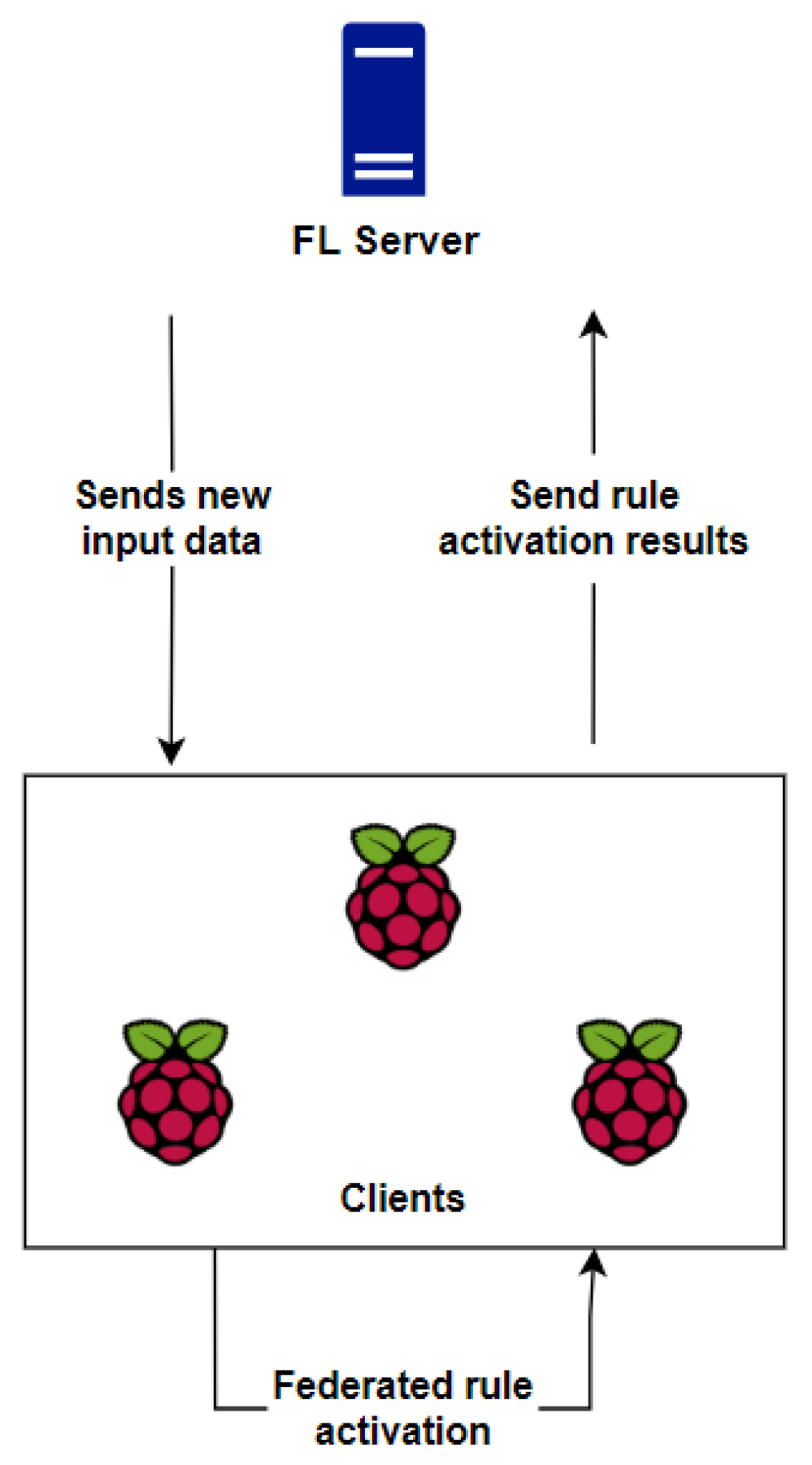 Sensors 23 06305 g011
