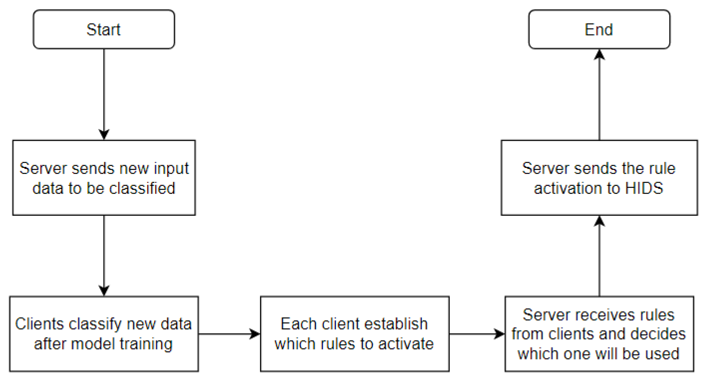 Sensors 23 06305 g012