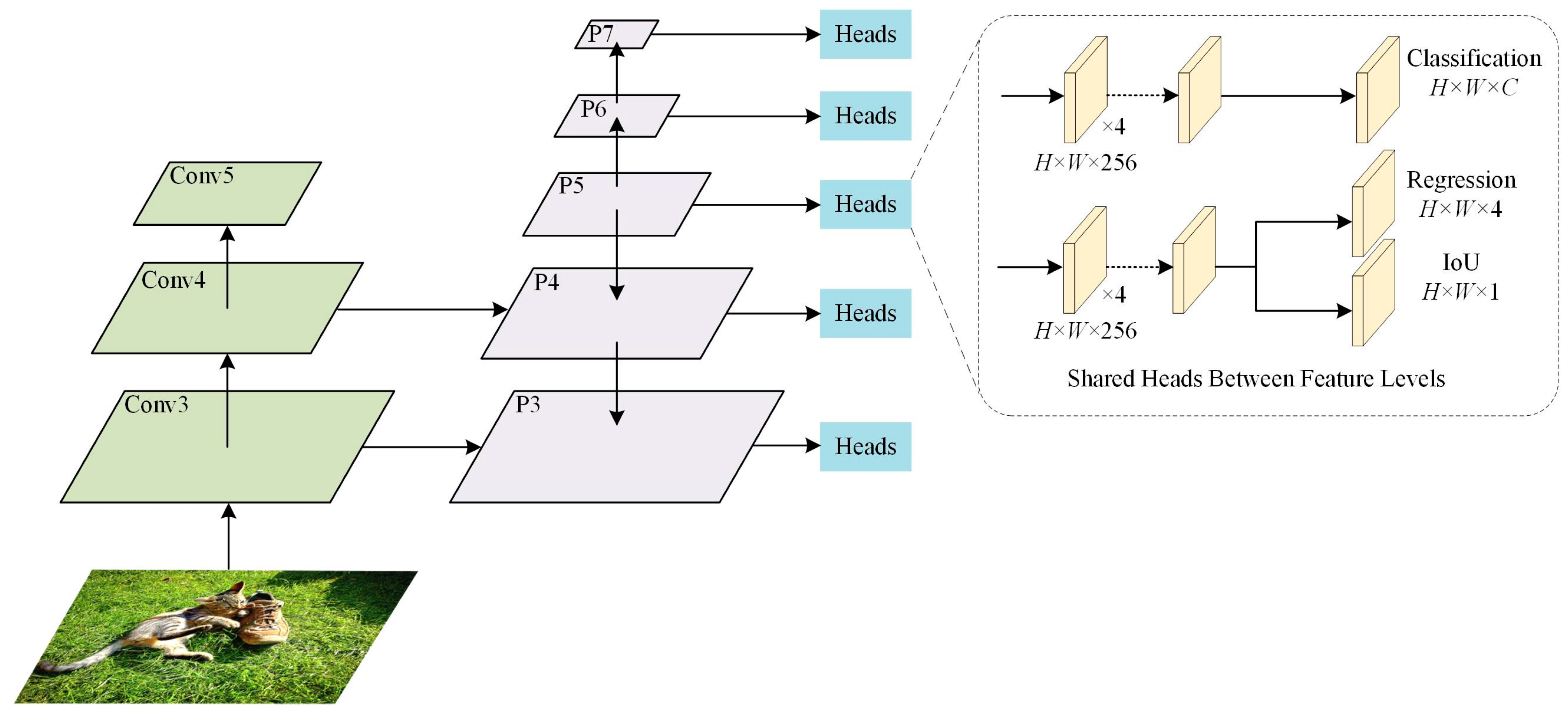 Sensors 23 06306 g006 550