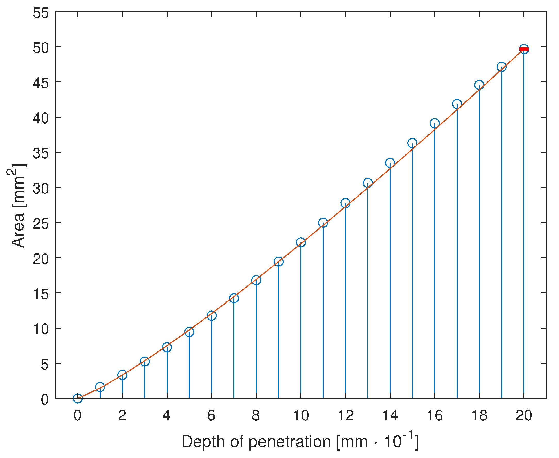Sensors 23 06308 g005