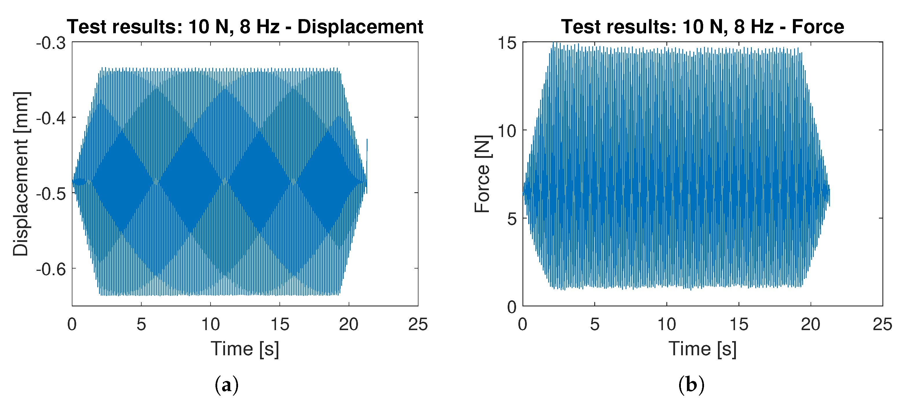 Sensors 23 06308 g010