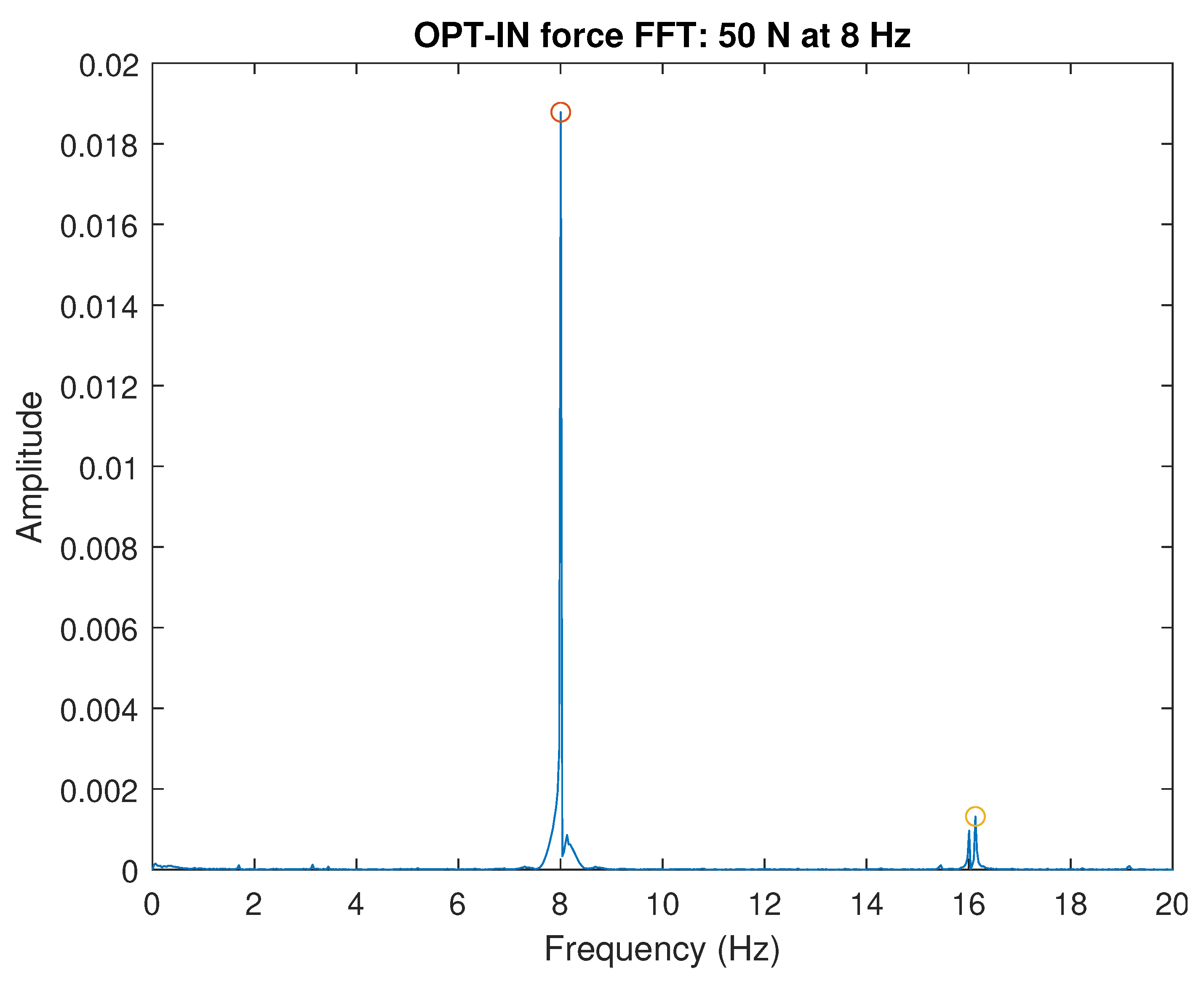Sensors 23 06308 g012