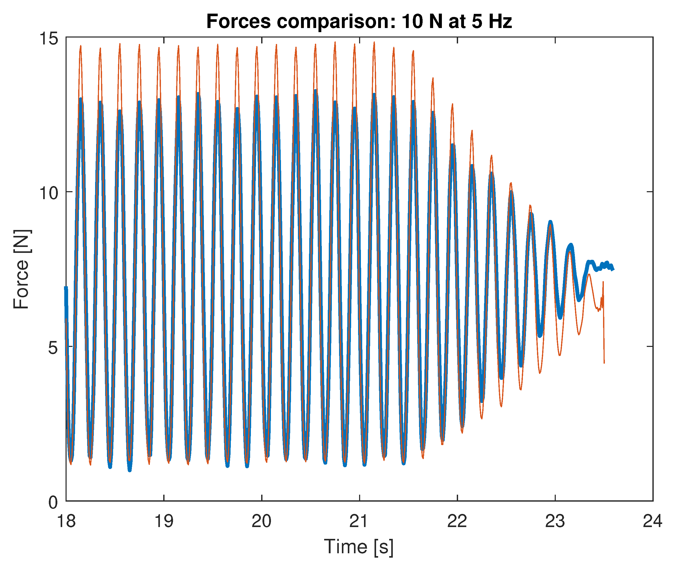 Sensors 23 06308 g013