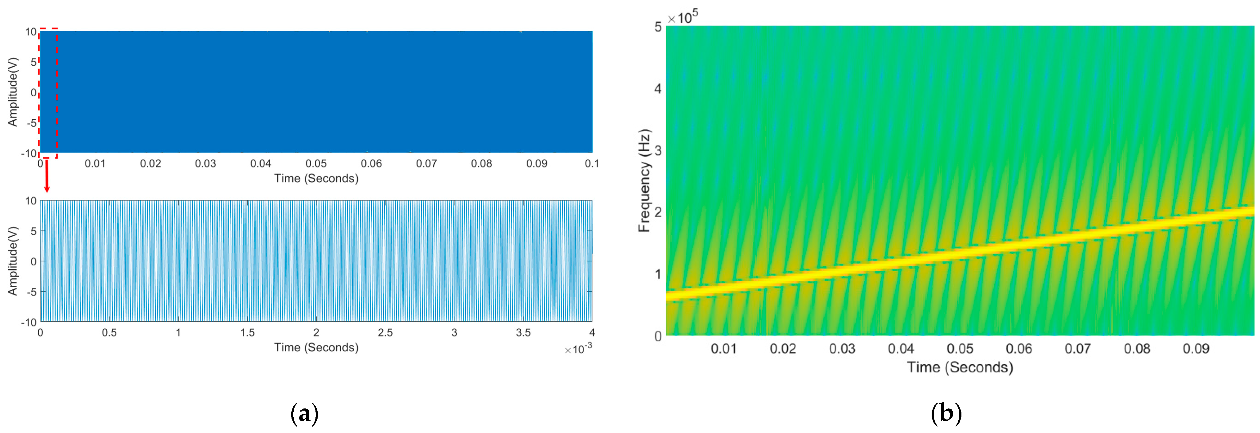 Sensors 23 06311 g006