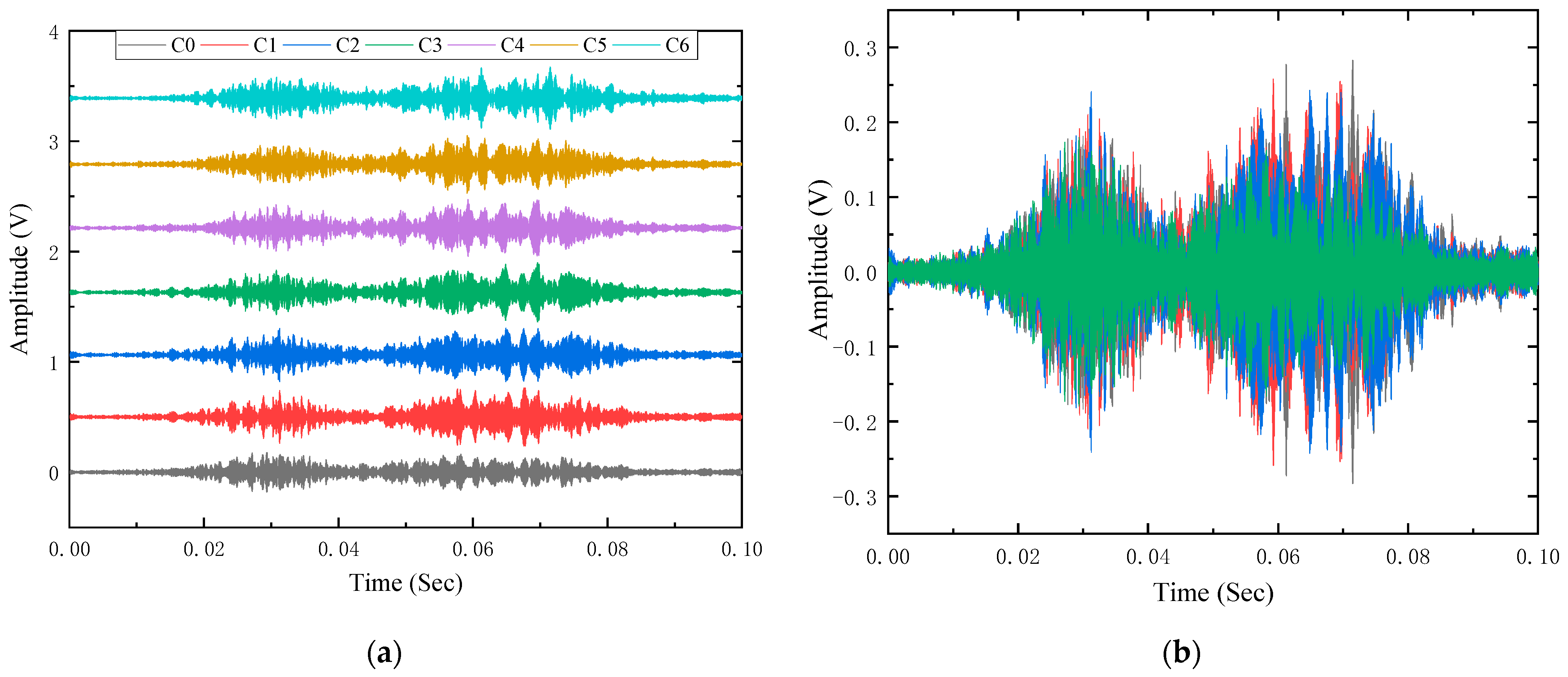 Sensors 23 06311 g007