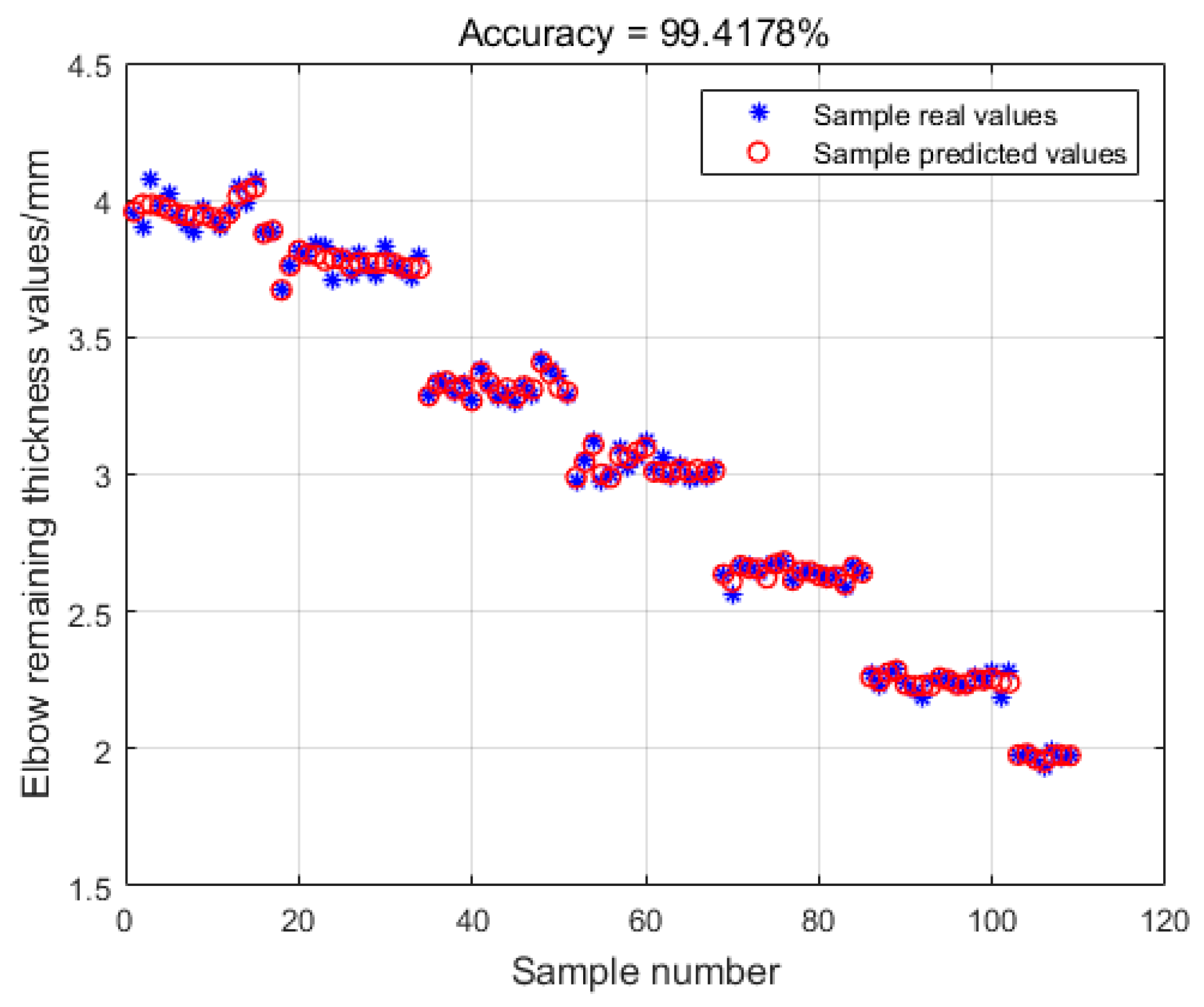 Sensors 23 06311 g010