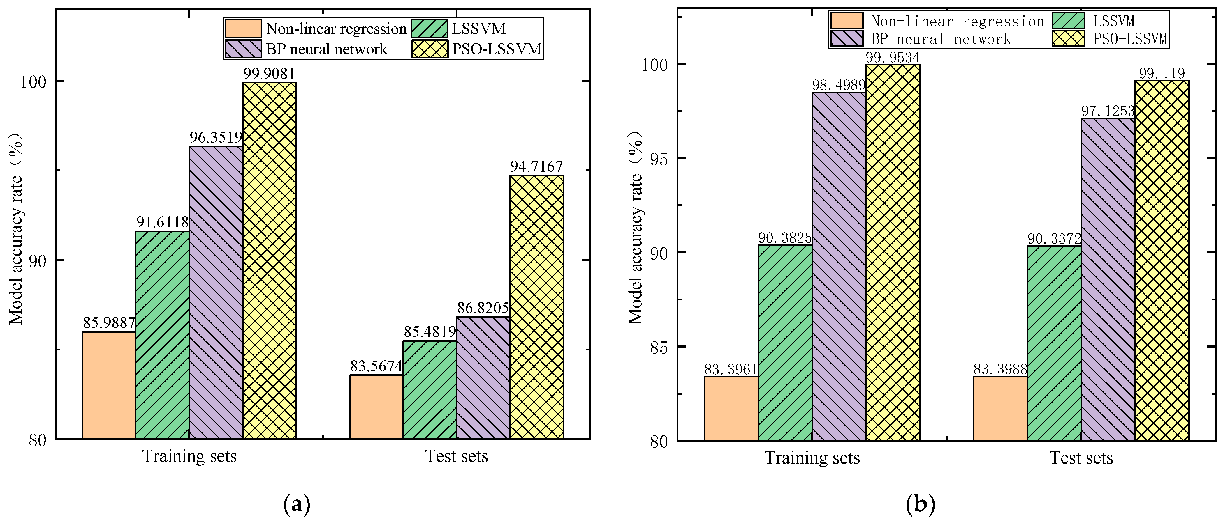 Sensors 23 06311 g013