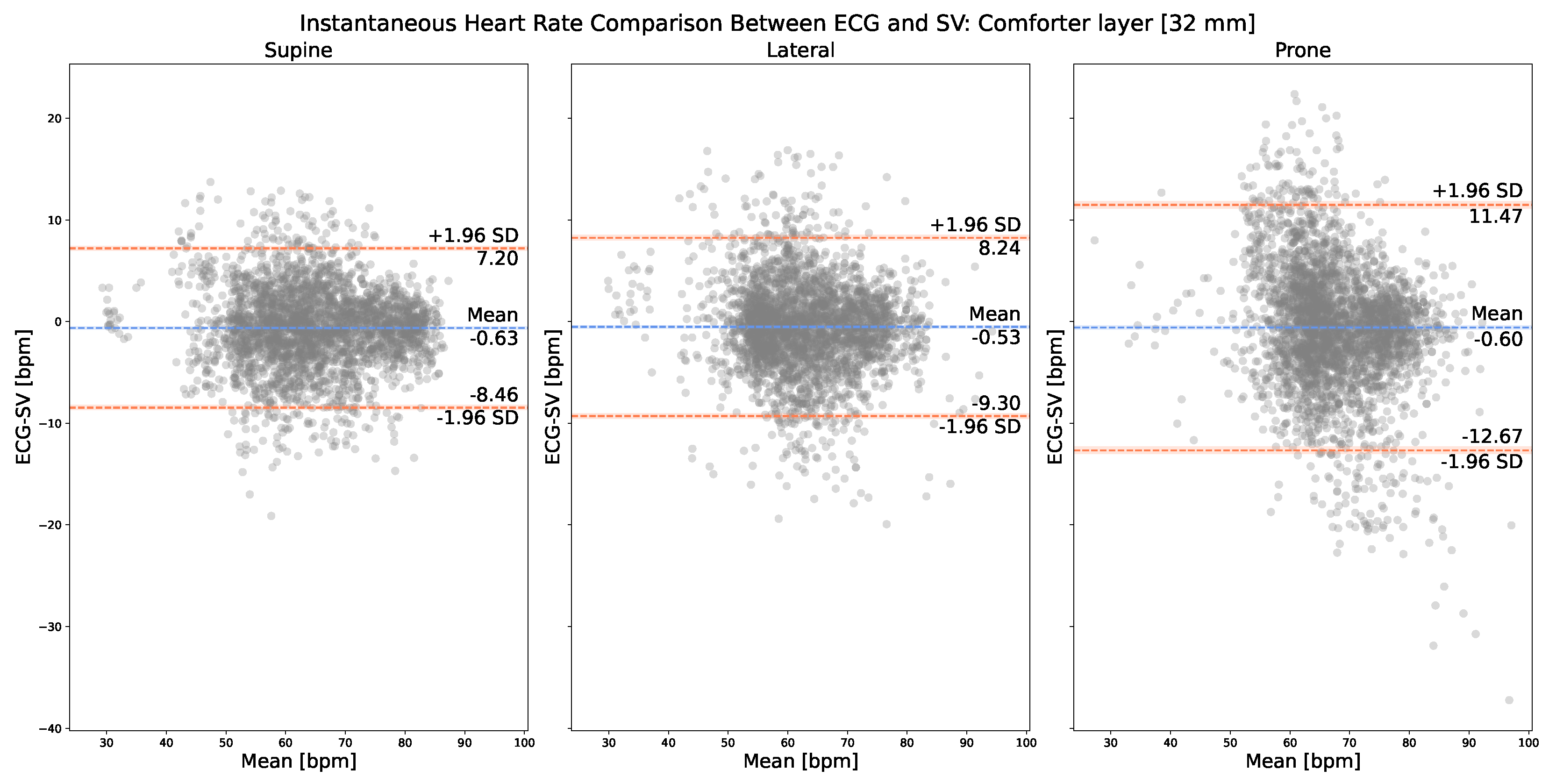 Sensors 23 06312 g005
