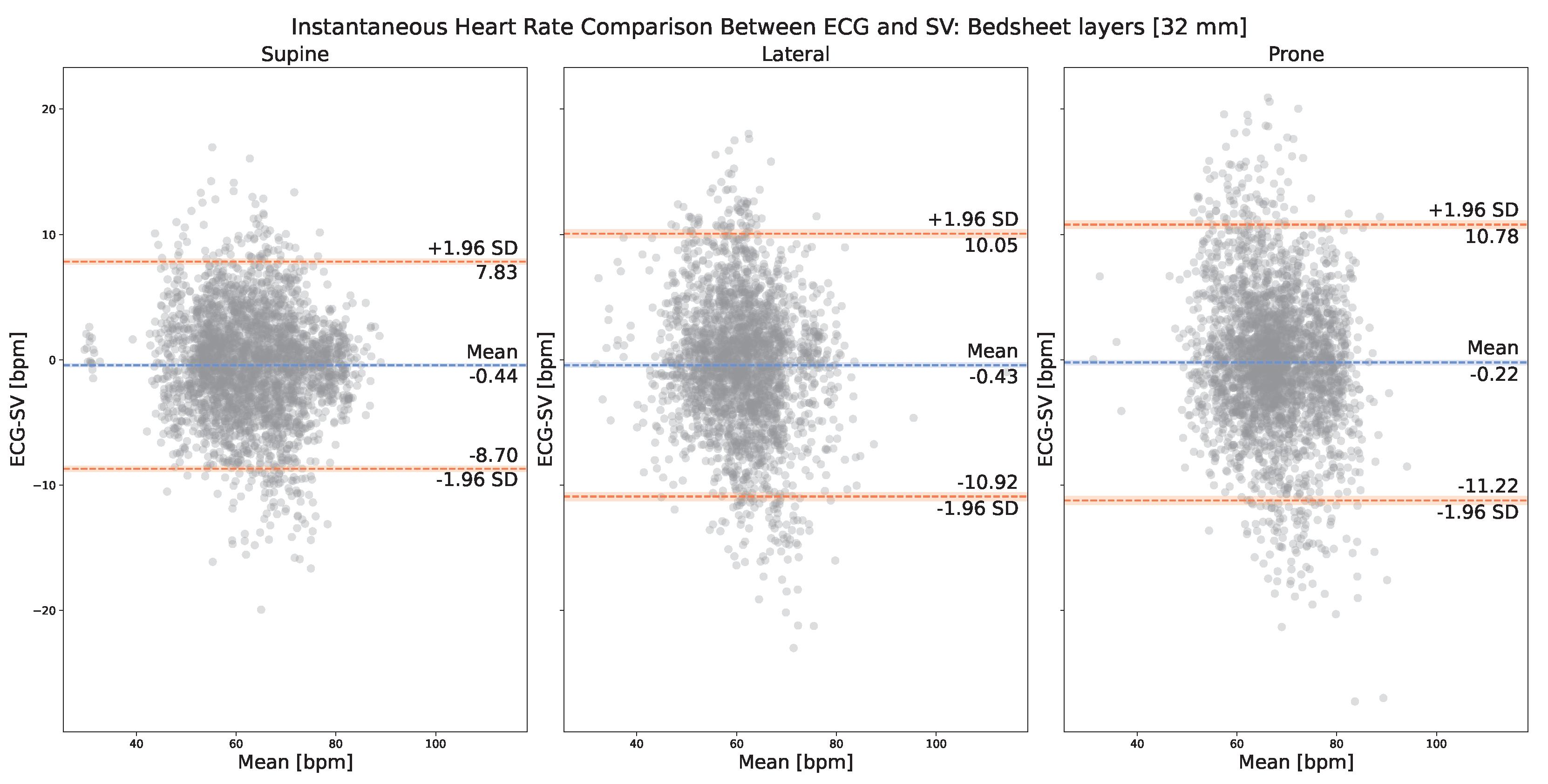Sensors 23 06312 g006