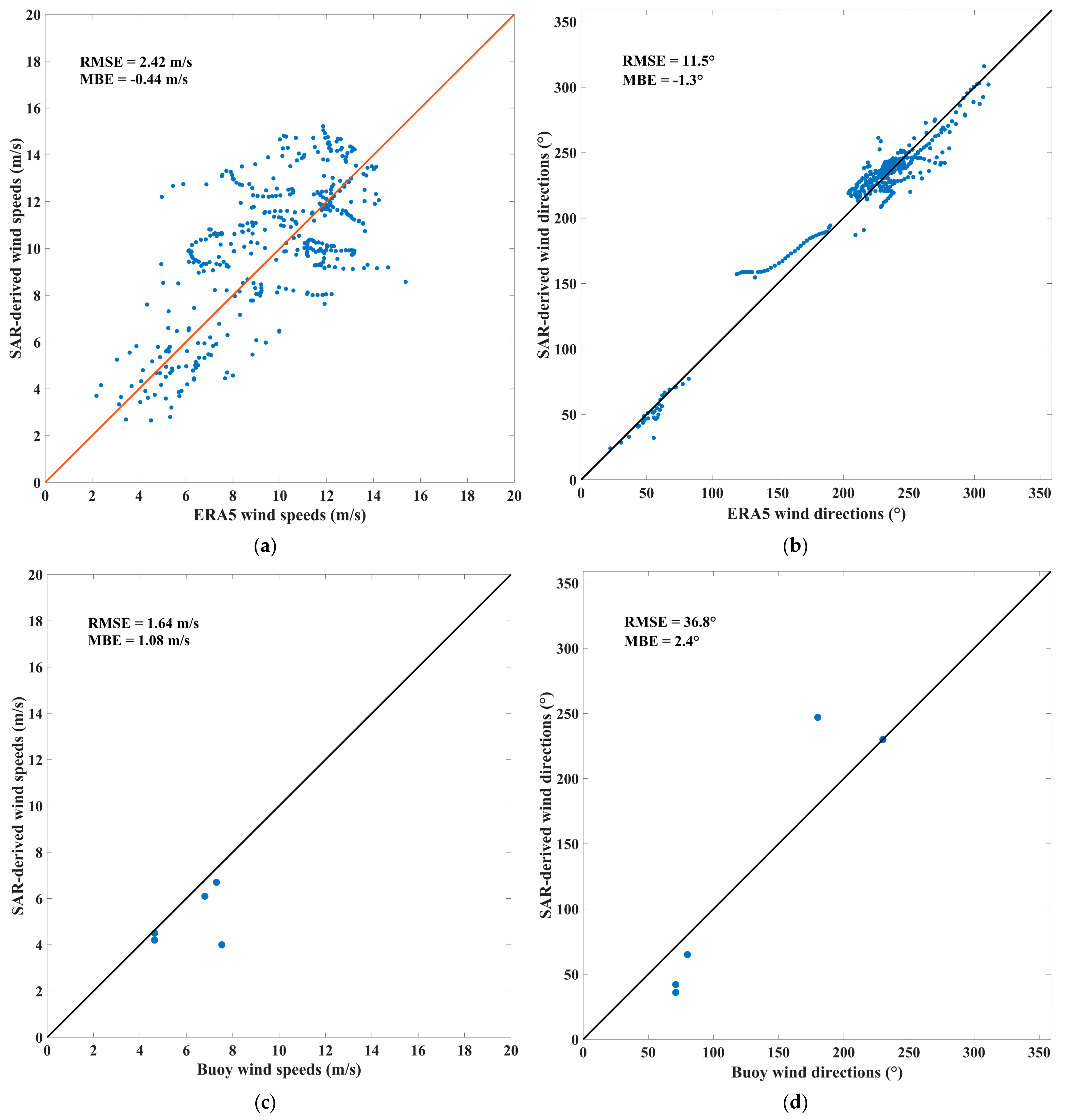 Sensors 23 06313 g005a Sensors 23 06313 g005a