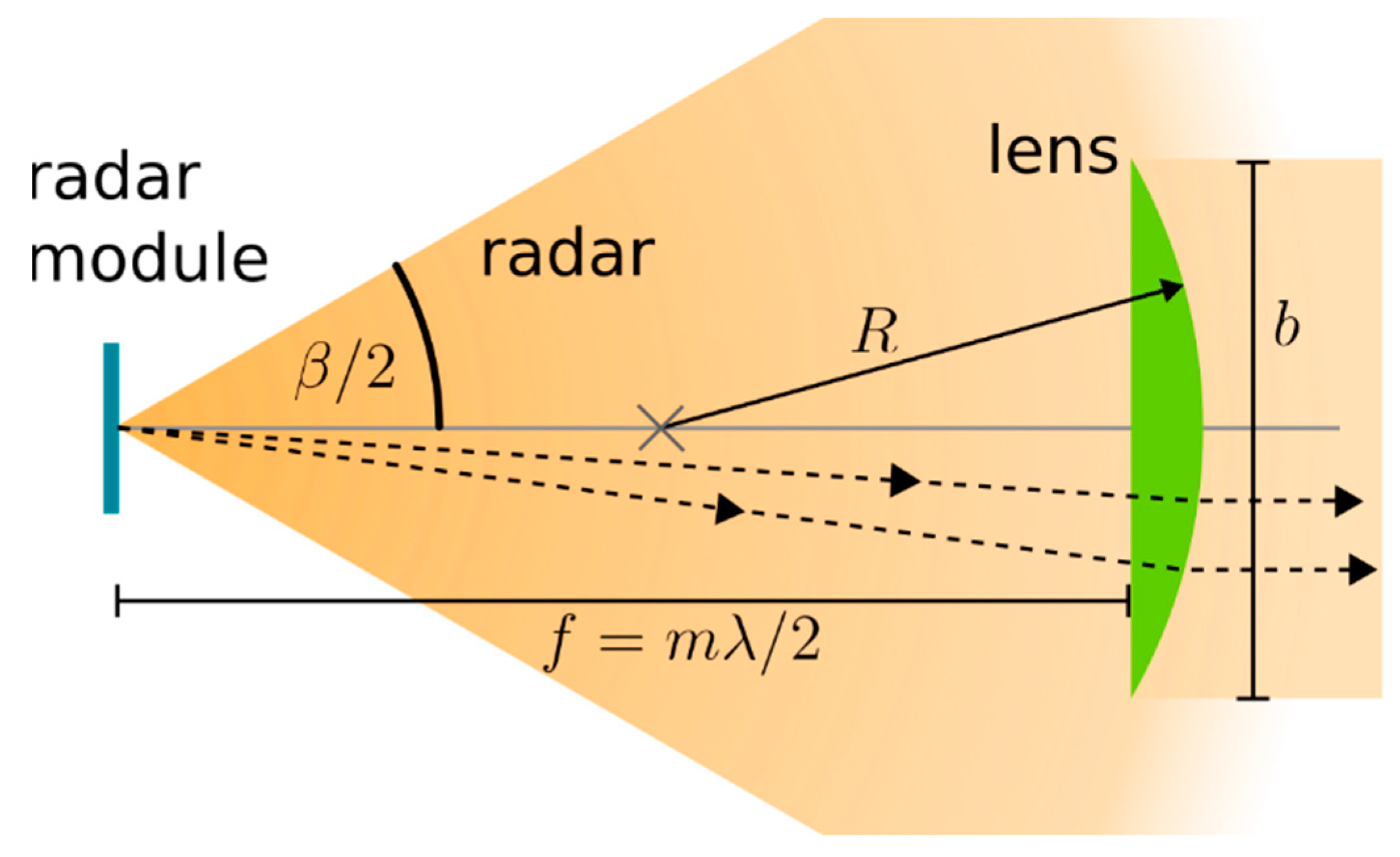 Sensors 23 06314 g003 Sensors 23 06314 g003