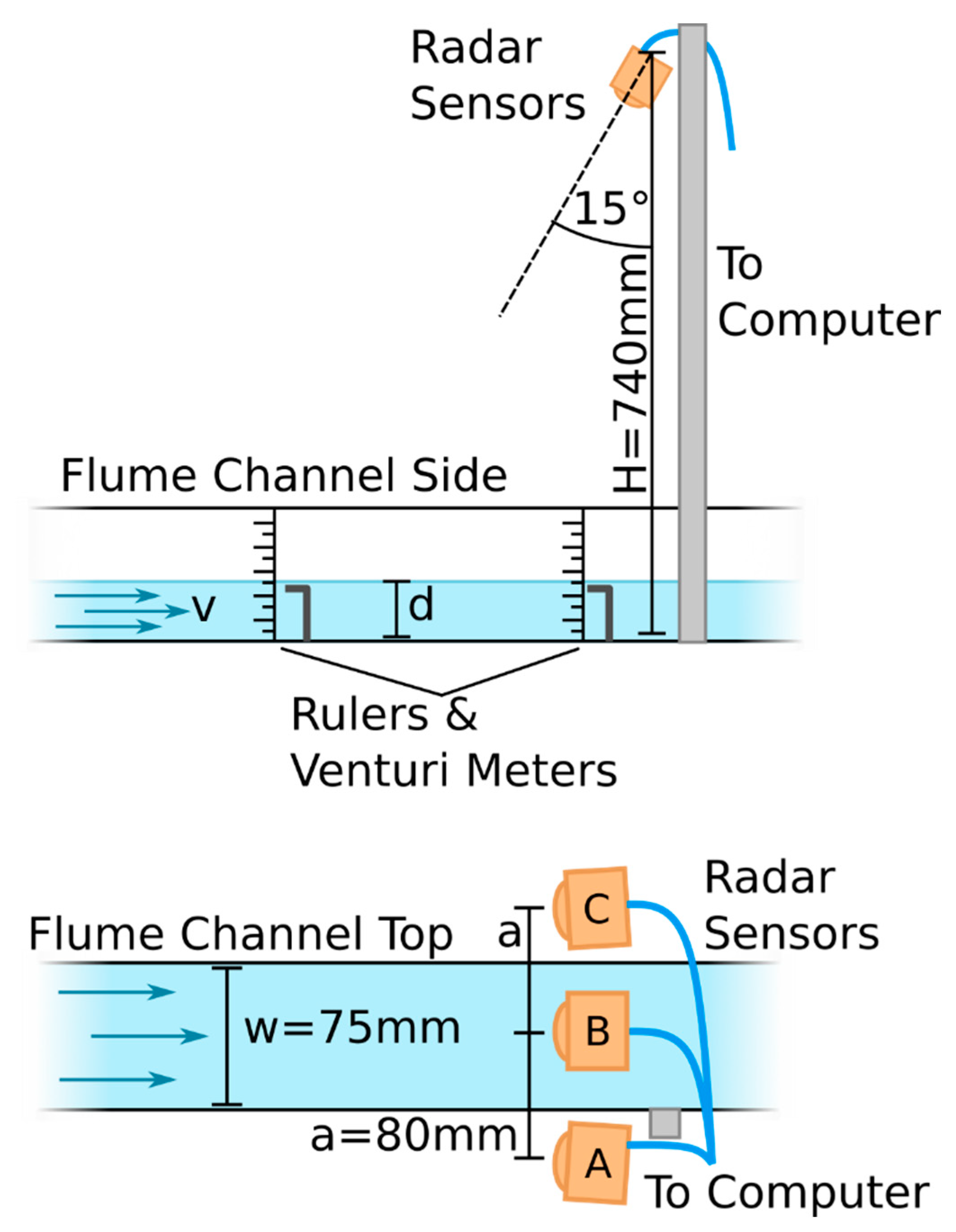 Sensors 23 06314 g005 Sensors 23 06314 g005