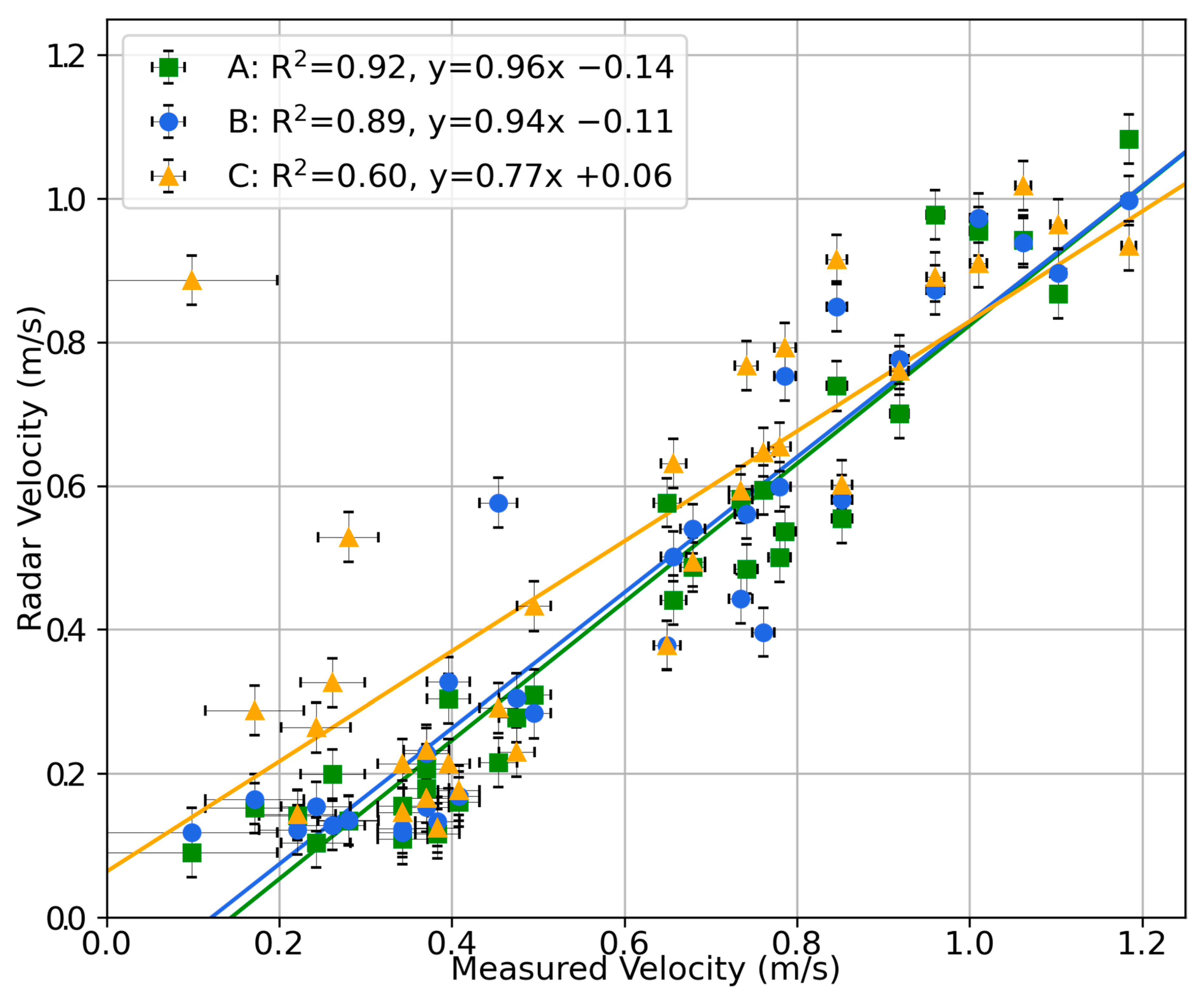 Sensors 23 06314 g008 Sensors 23 06314 g008