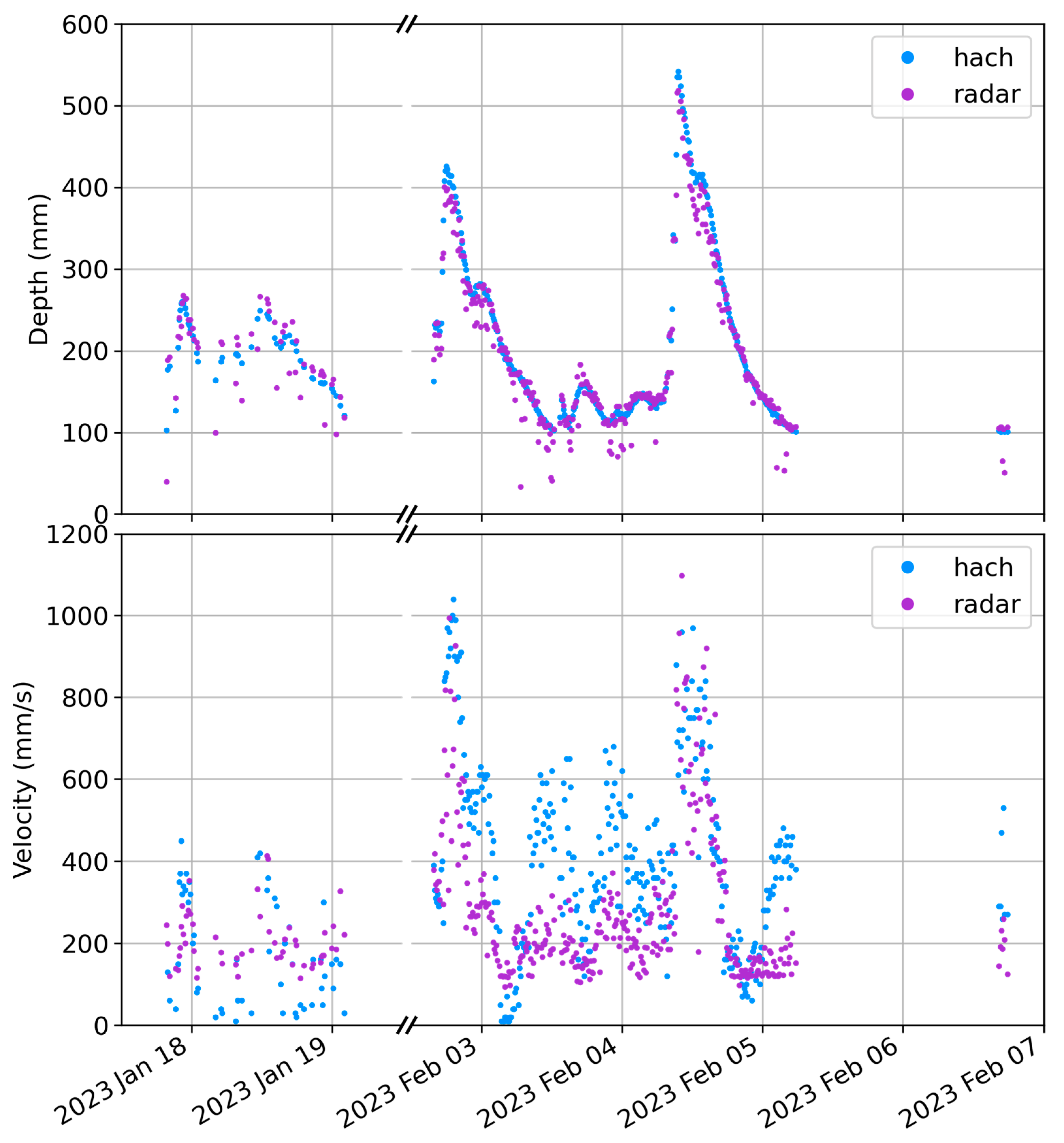 Sensors 23 06314 g009 Sensors 23 06314 g009