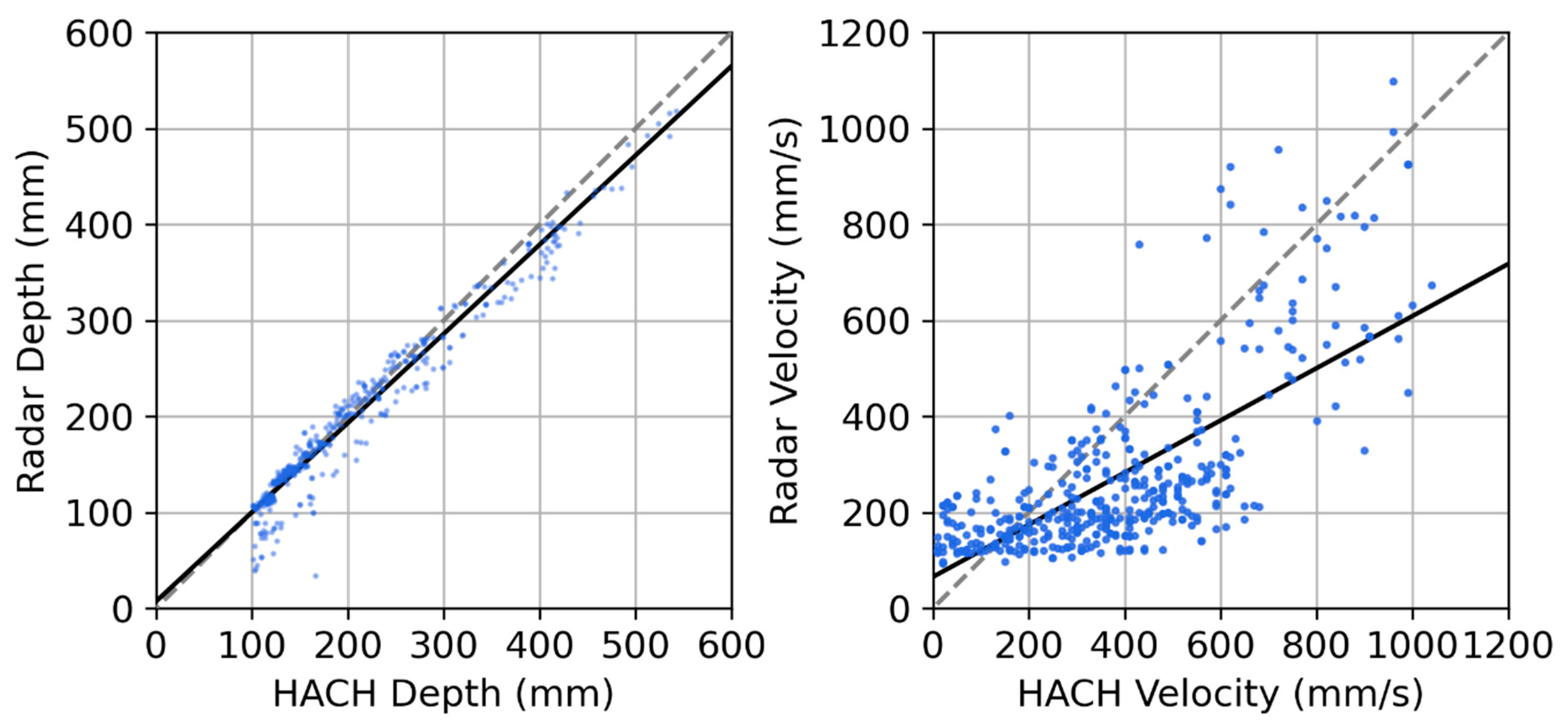Sensors 23 06314 g010 Sensors 23 06314 g010