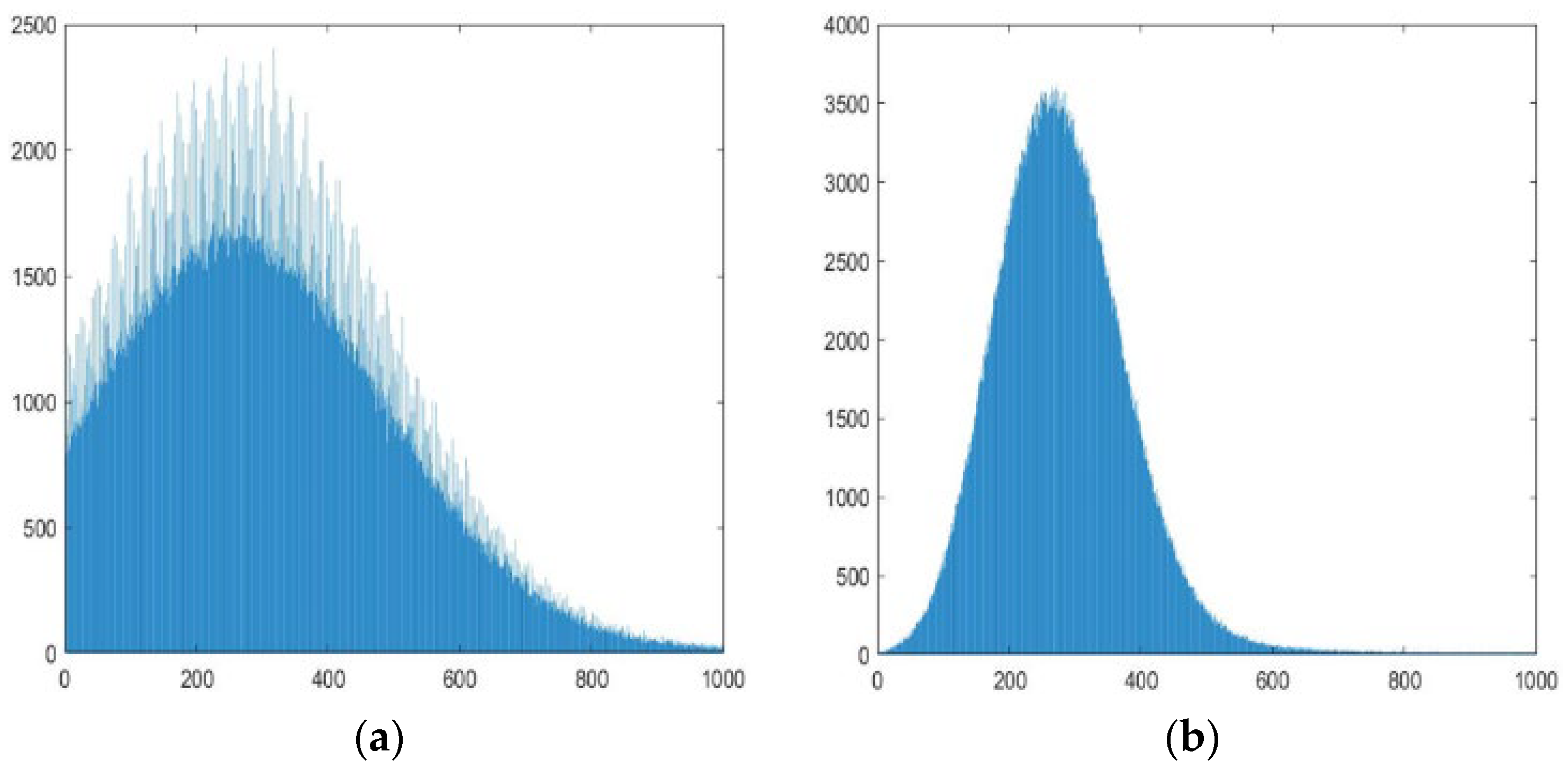 Sensors 23 06315 g006