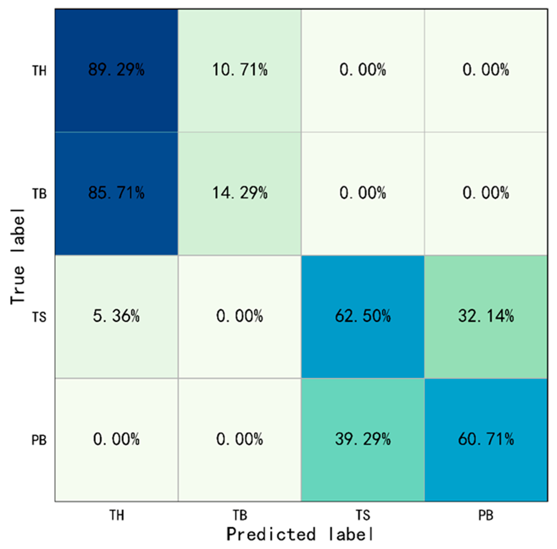 Sensors 23 06318 g007
