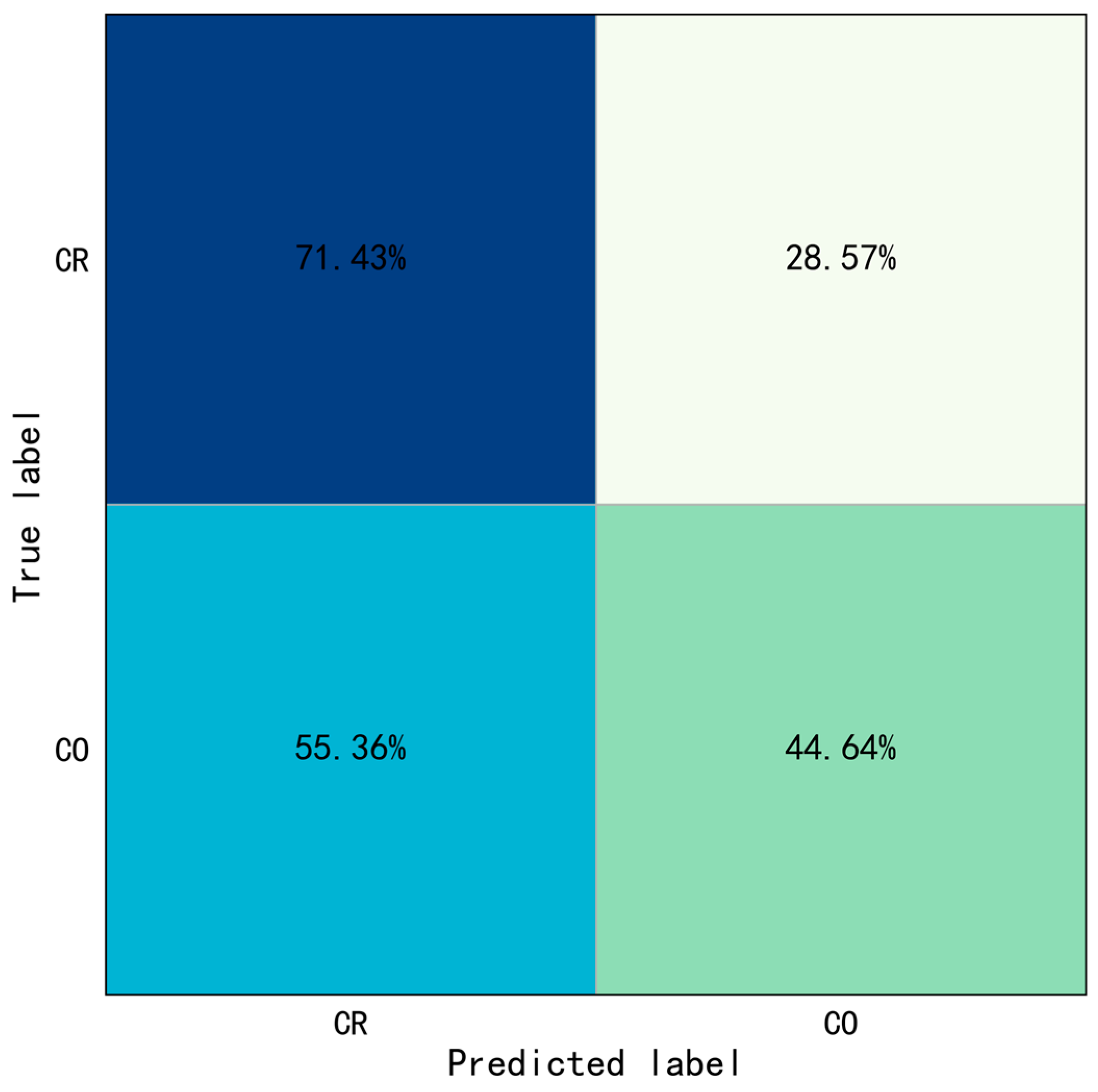 Sensors 23 06318 g008