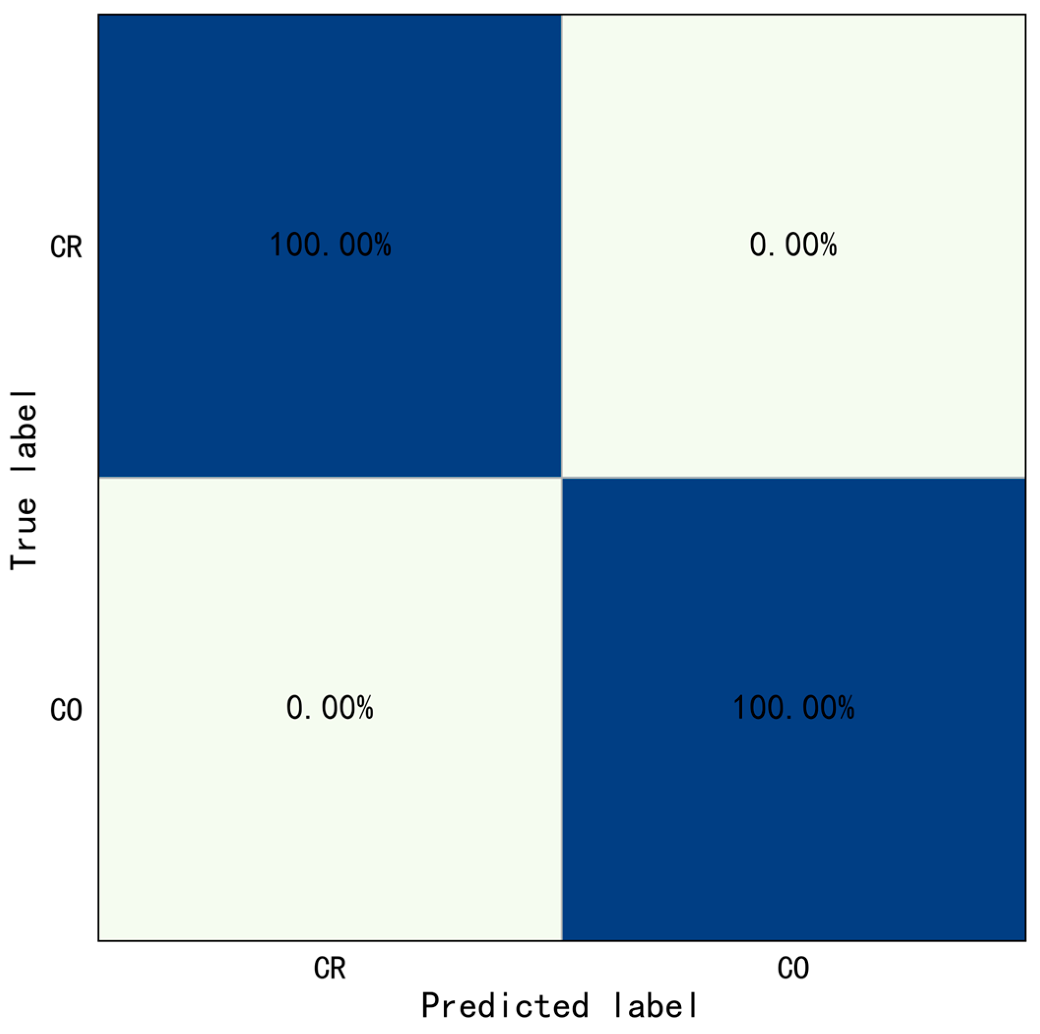 Sensors 23 06318 g010